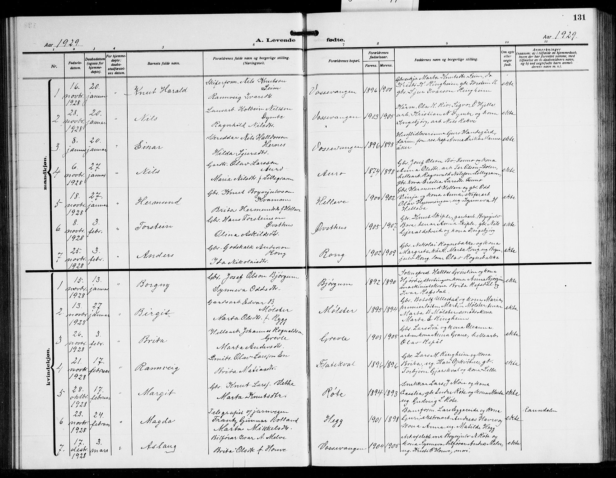 Voss sokneprestembete, AV/SAB-A-79001/H/Hab: Parish register (copy) no. C 4, 1920-1944, p. 131