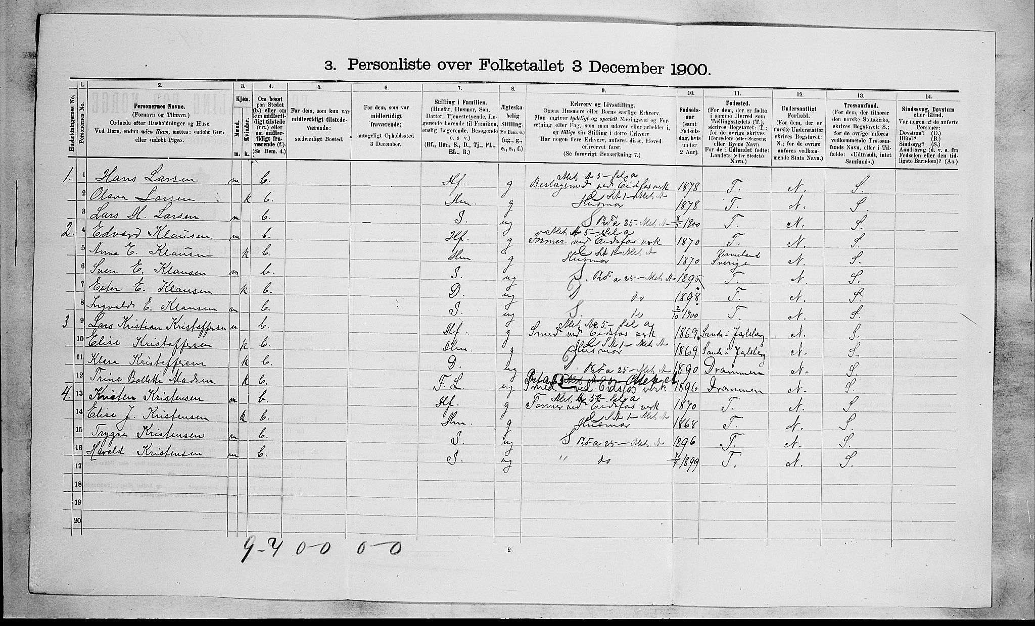 RA, 1900 census for Hof, 1900, p. 168