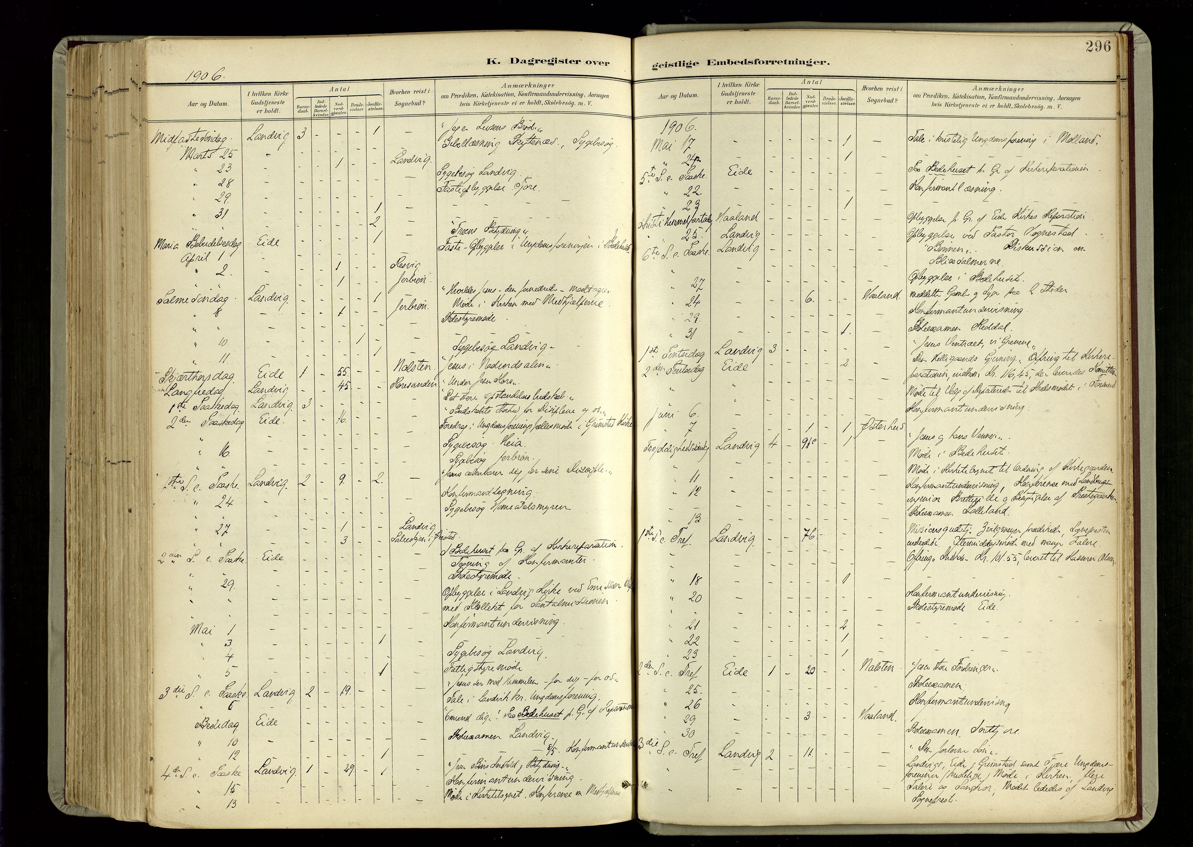 Hommedal sokneprestkontor, SAK/1111-0023/F/Fa/Fab/L0007: Parish register (official) no. A 7, 1898-1924, p. 296