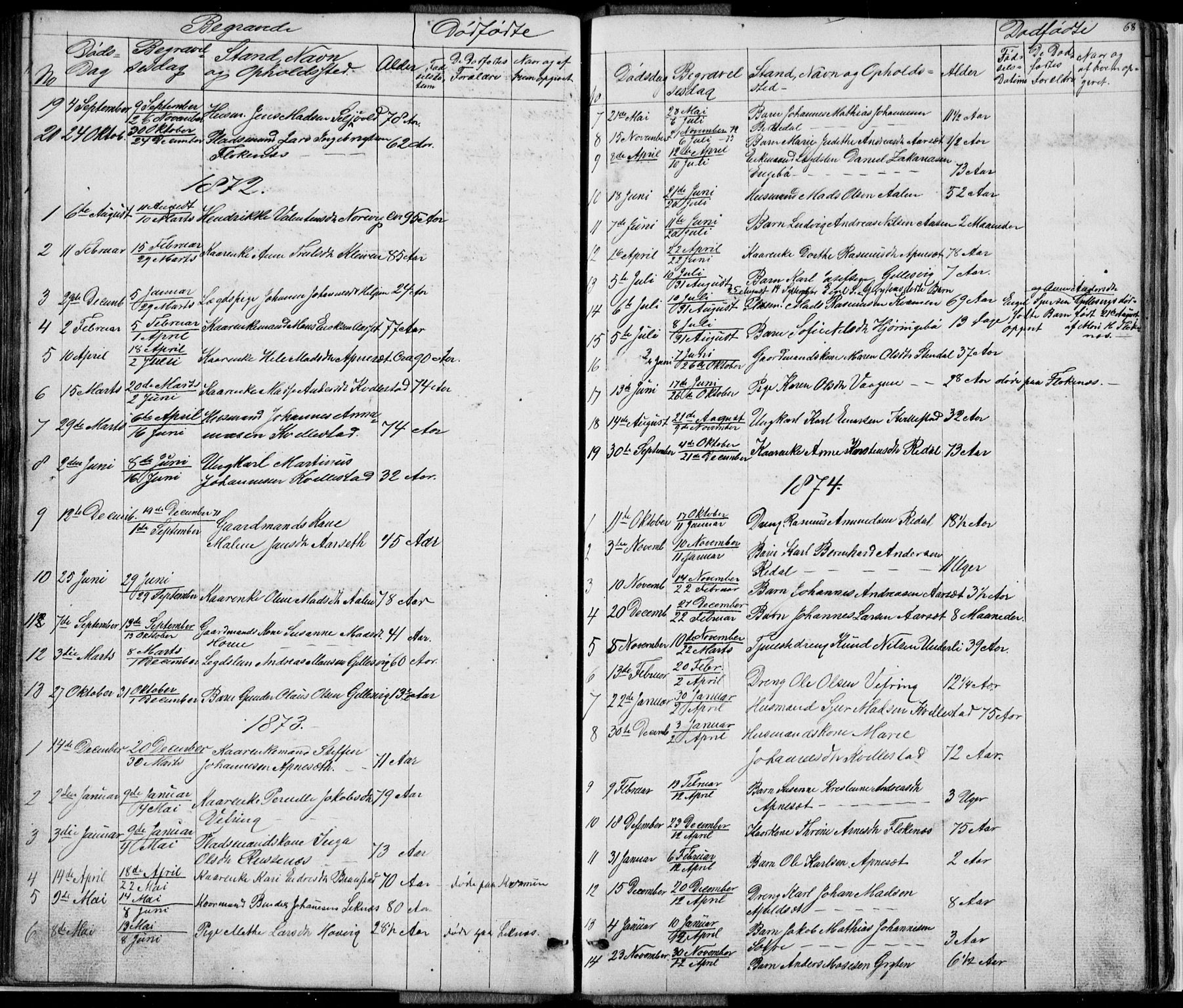 Førde sokneprestembete, AV/SAB-A-79901/H/Hab: Parish register (copy) no. E 0, 1853-1880, p. 68