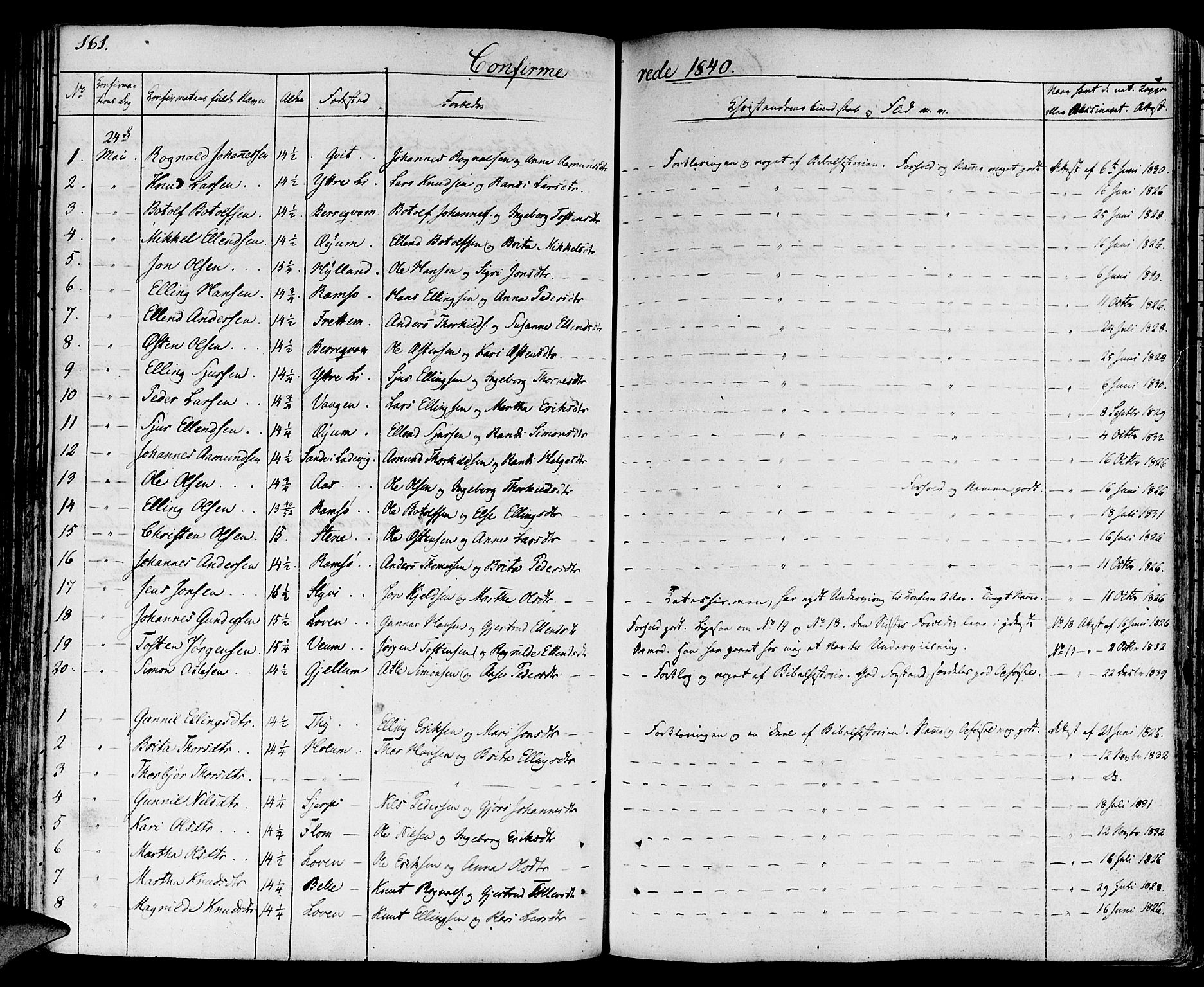 Aurland sokneprestembete, SAB/A-99937/H/Ha/Haa/L0006: Parish register (official) no. A 6, 1821-1859, p. 161
