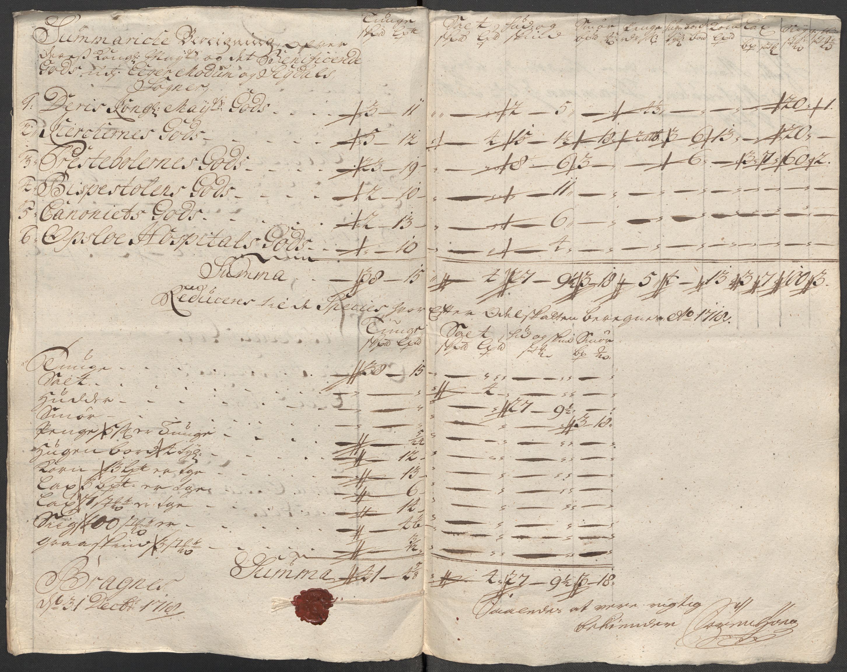 Rentekammeret inntil 1814, Reviderte regnskaper, Fogderegnskap, RA/EA-4092/R31/L1712: Fogderegnskap Hurum, Røyken, Eiker, Lier og Buskerud, 1718, p. 245