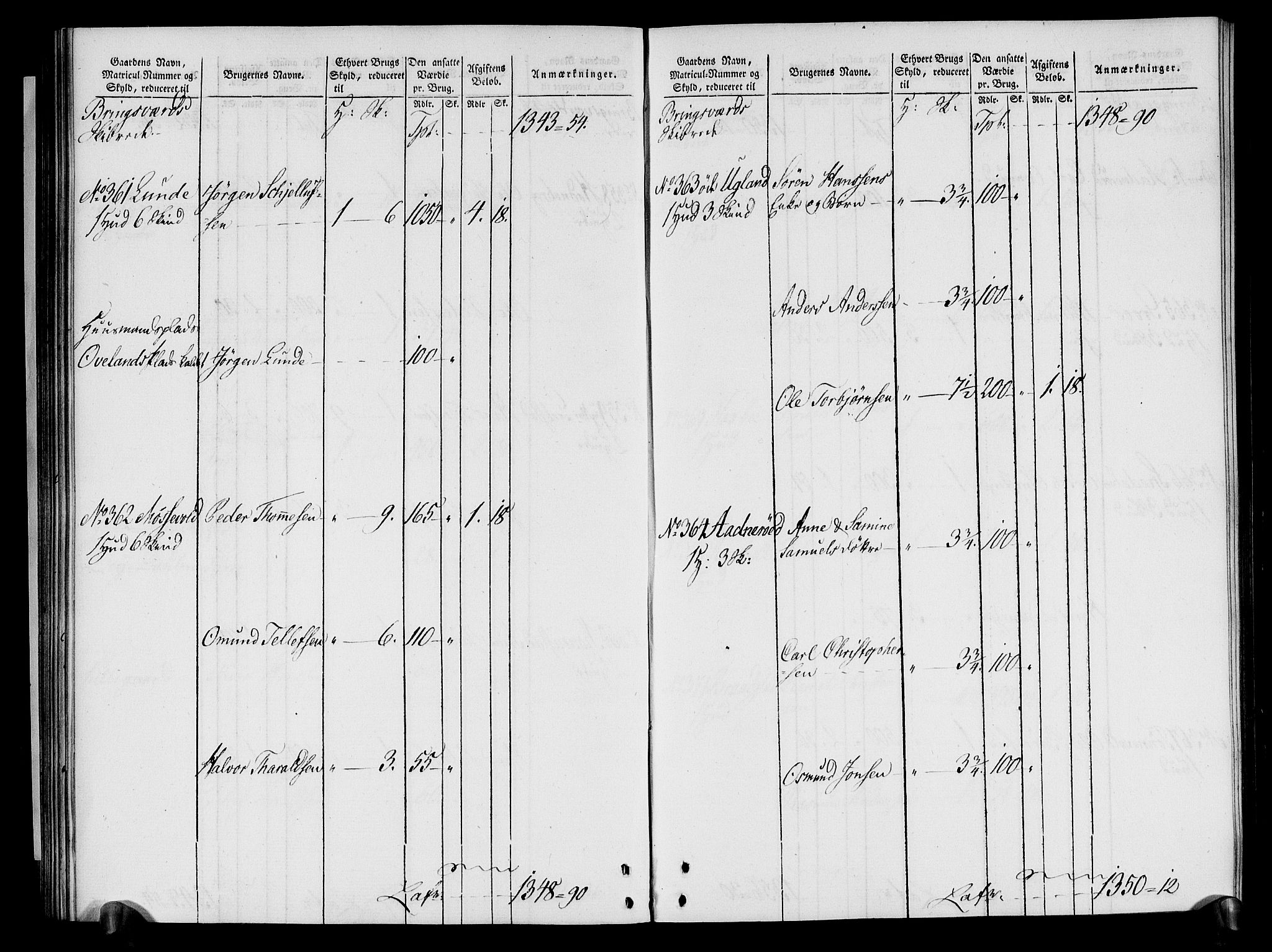 Rentekammeret inntil 1814, Realistisk ordnet avdeling, AV/RA-EA-4070/N/Ne/Nea/L0080: Nedenes fogderi. Oppebørselsregister, 1803-1804, p. 86