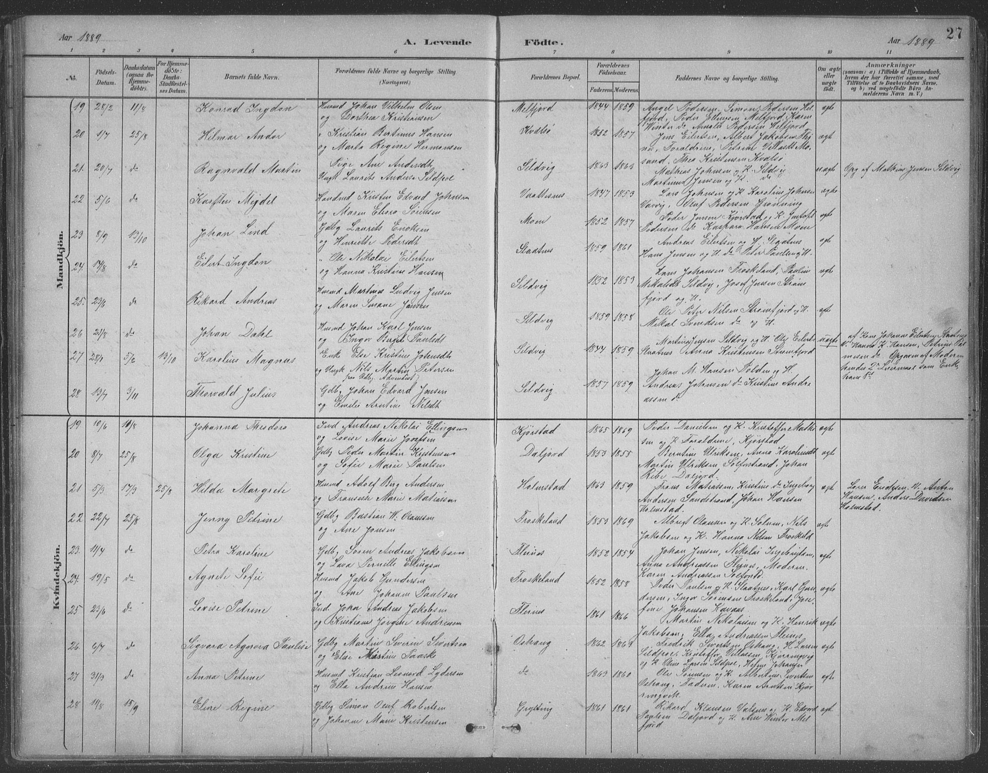 Ministerialprotokoller, klokkerbøker og fødselsregistre - Nordland, SAT/A-1459/890/L1290: Parish register (copy) no. 890C01, 1882-1911, p. 27