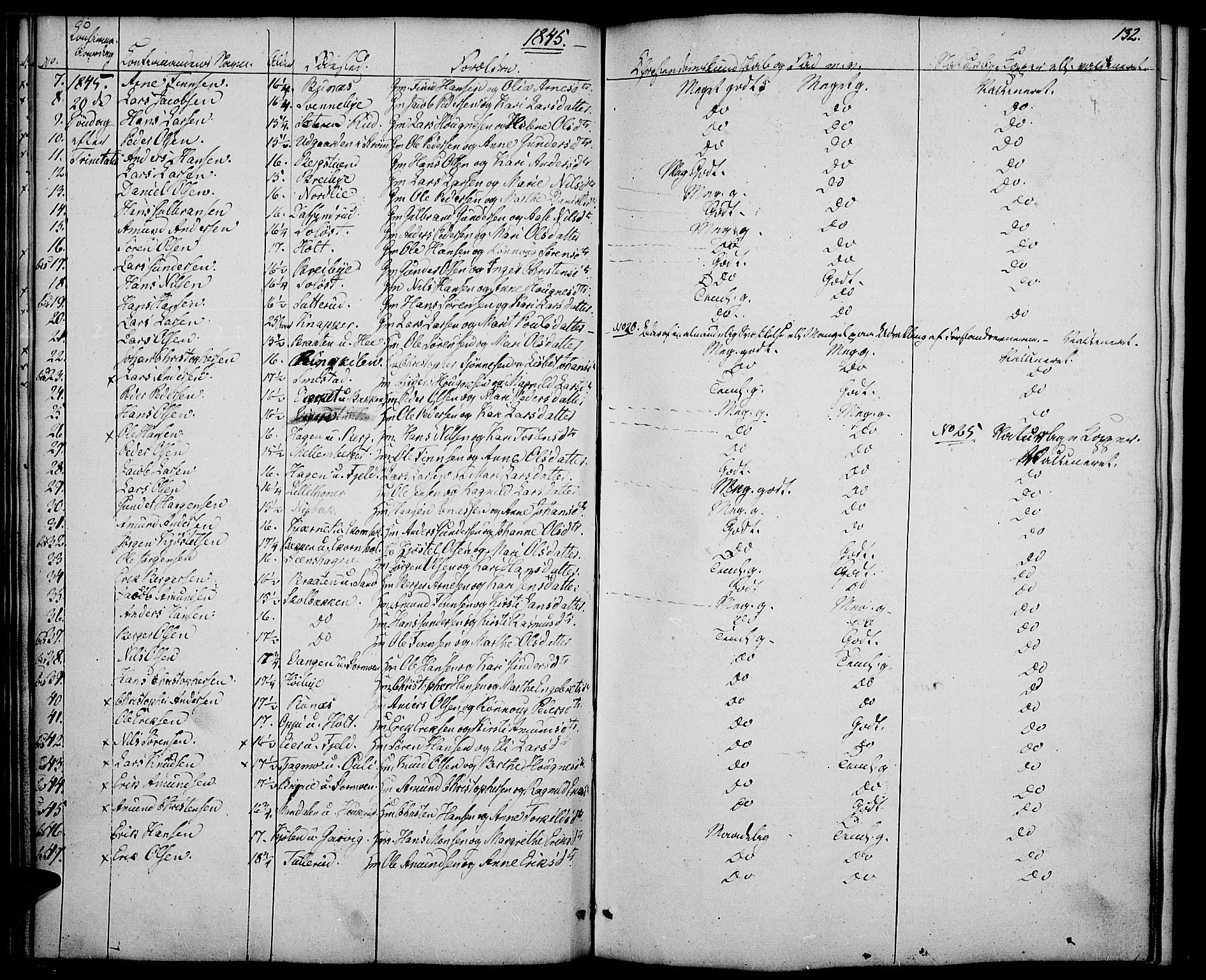 Nord-Odal prestekontor, SAH/PREST-032/H/Ha/Haa/L0002: Parish register (official) no. 2, 1839-1850, p. 132