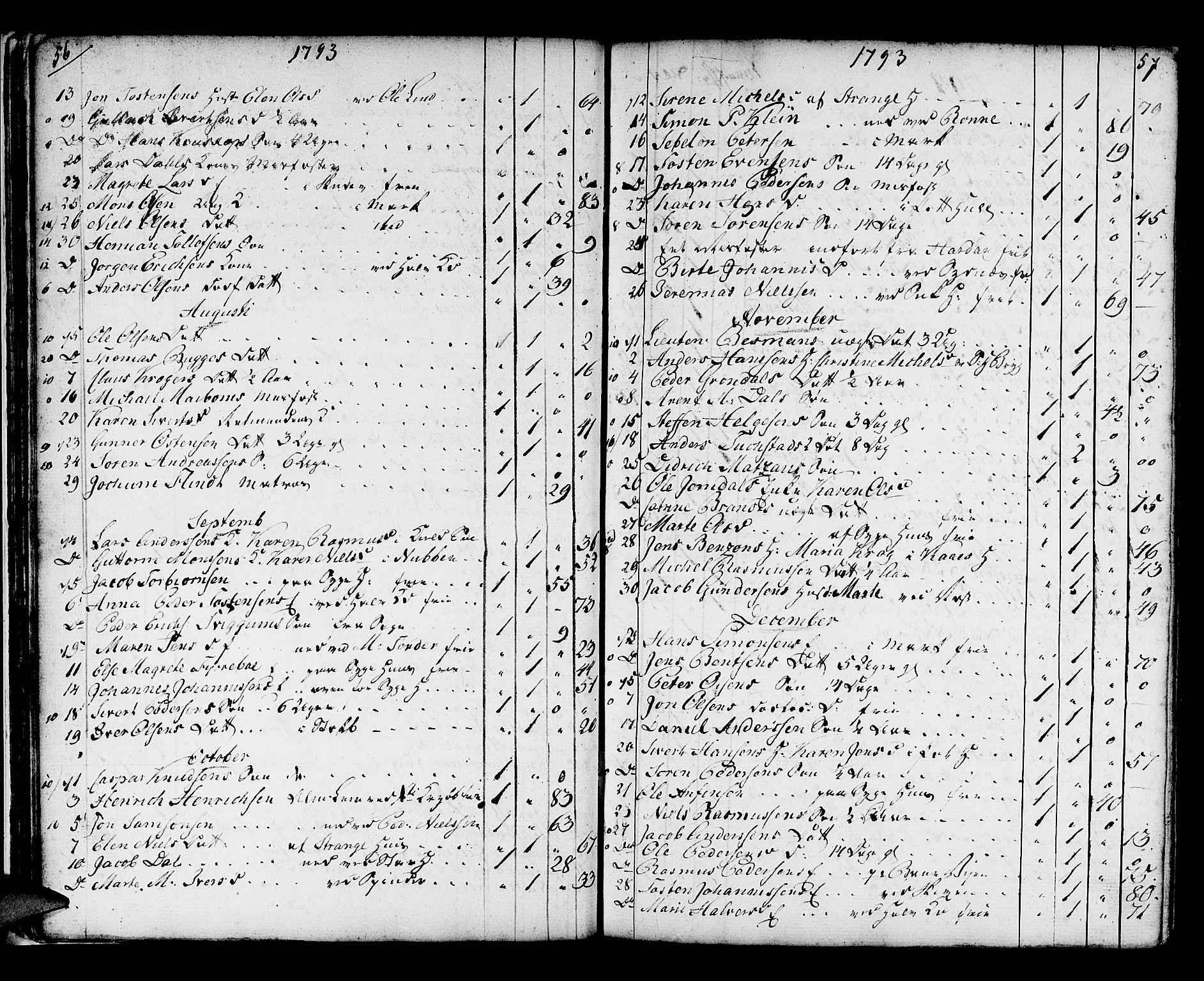 Domkirken sokneprestembete, SAB/A-74801/H/Haa/L0009: Parish register (official) no. A 9, 1776-1821, p. 56-57
