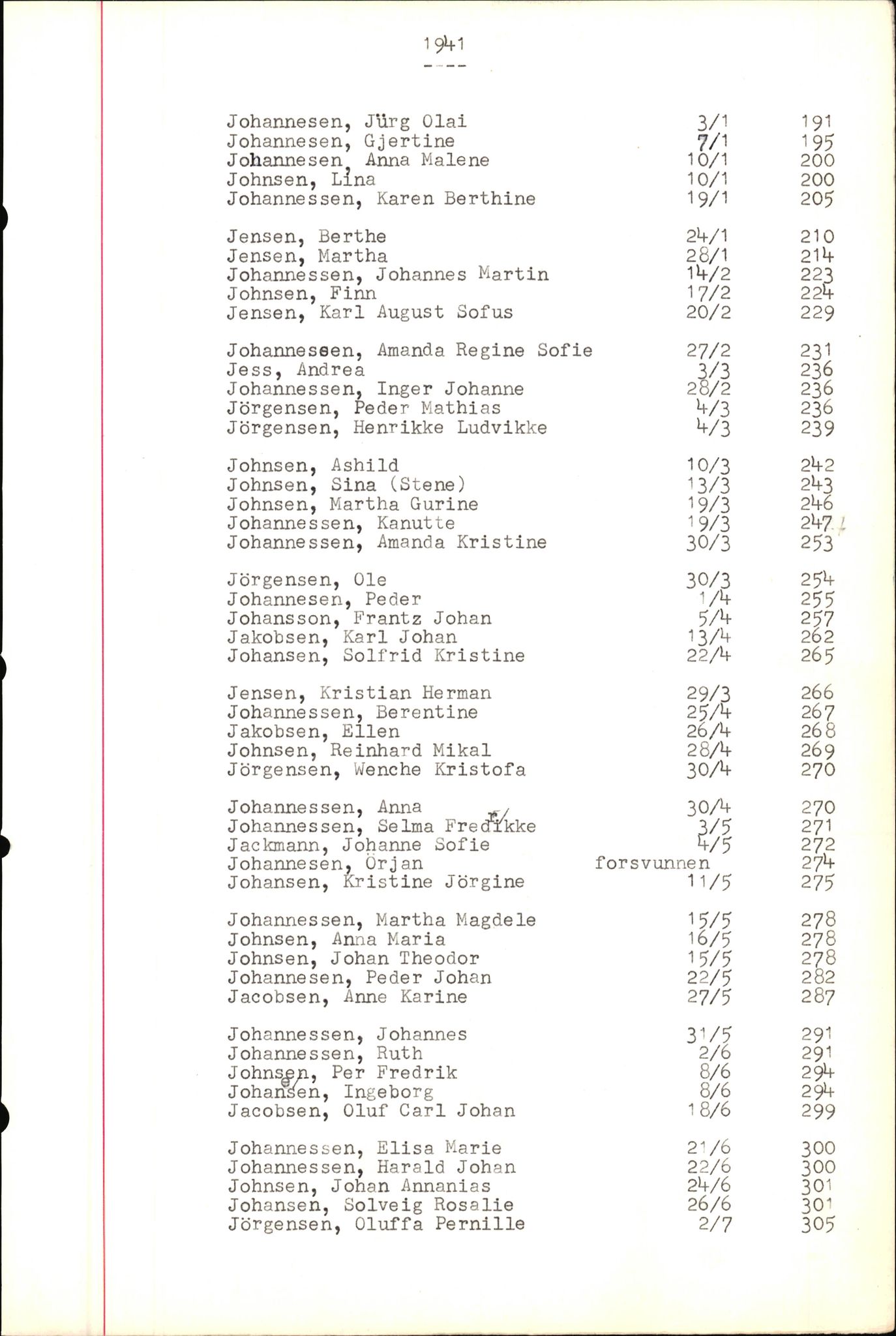 Byfogd og Byskriver i Bergen, SAB/A-3401/06/06Nb/L0004: Register til dødsfalljournaler, 1928-1941, p. 215