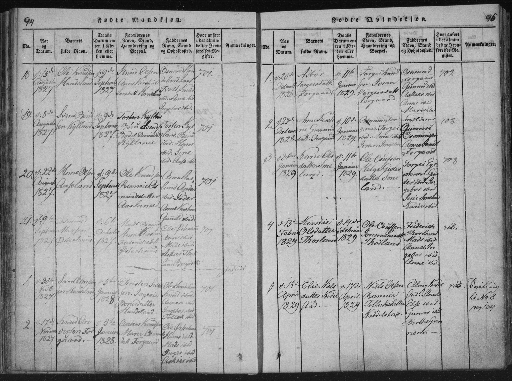 Åseral sokneprestkontor, SAK/1111-0051/F/Fa/L0001: Parish register (official) no. A 1, 1815-1853, p. 94-95