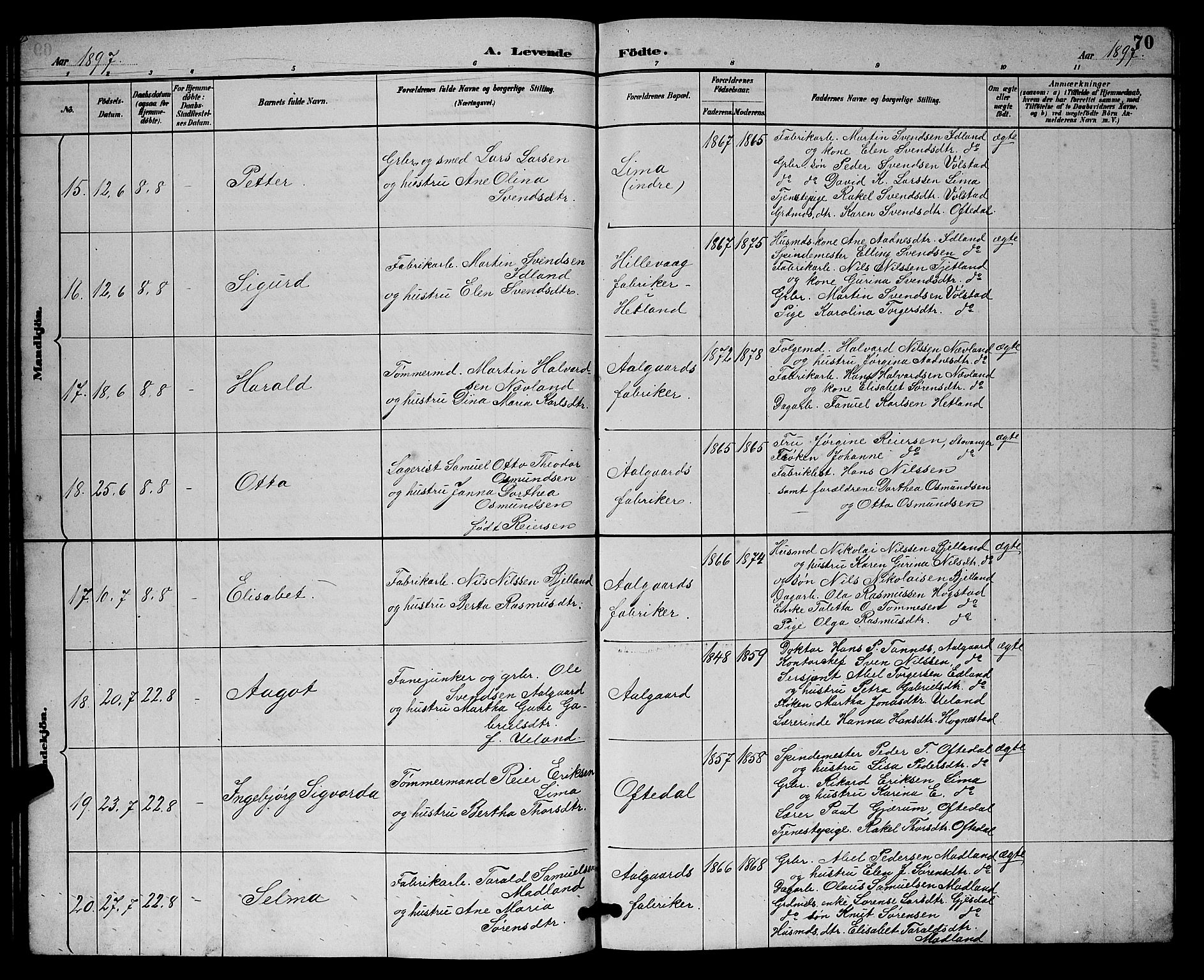 Lye sokneprestkontor, AV/SAST-A-101794/001/30BB/L0008: Parish register (copy) no. B 7, 1887-1901, p. 70