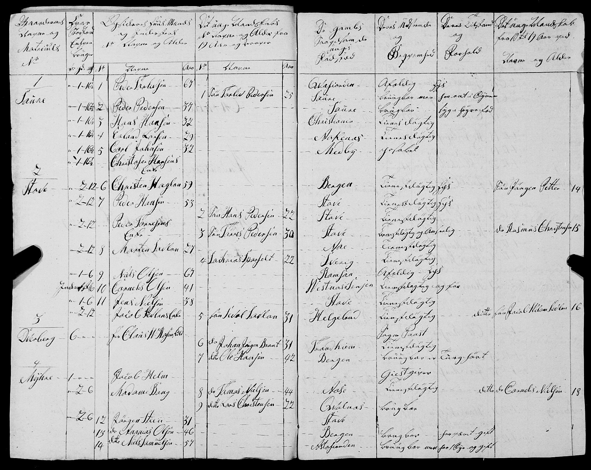 Fylkesmannen i Nordland, AV/SAT-A-0499/1.1/R/Ra/L0030: --, 1806-1836, p. 218