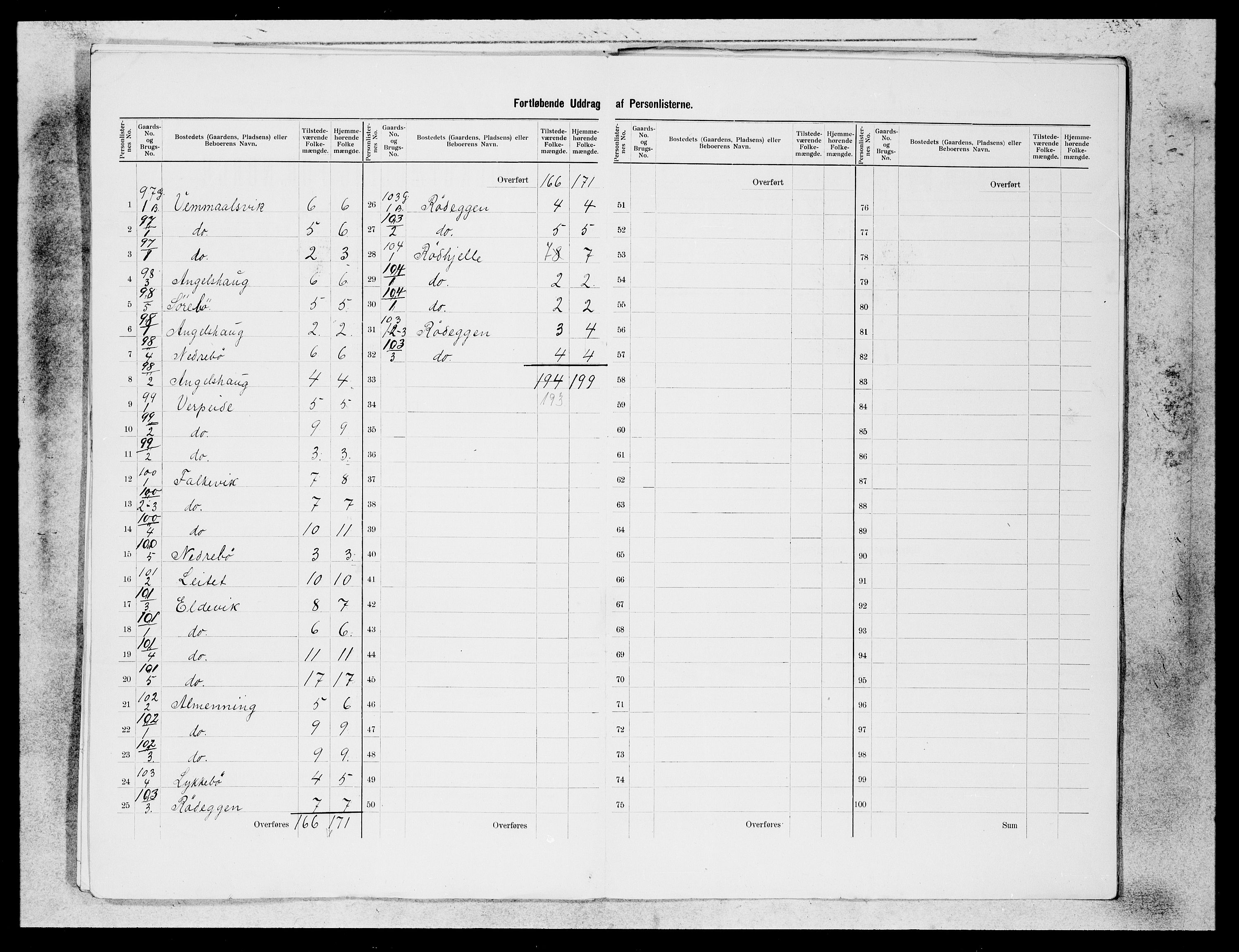 SAB, 1900 census for Davik, 1900, p. 24