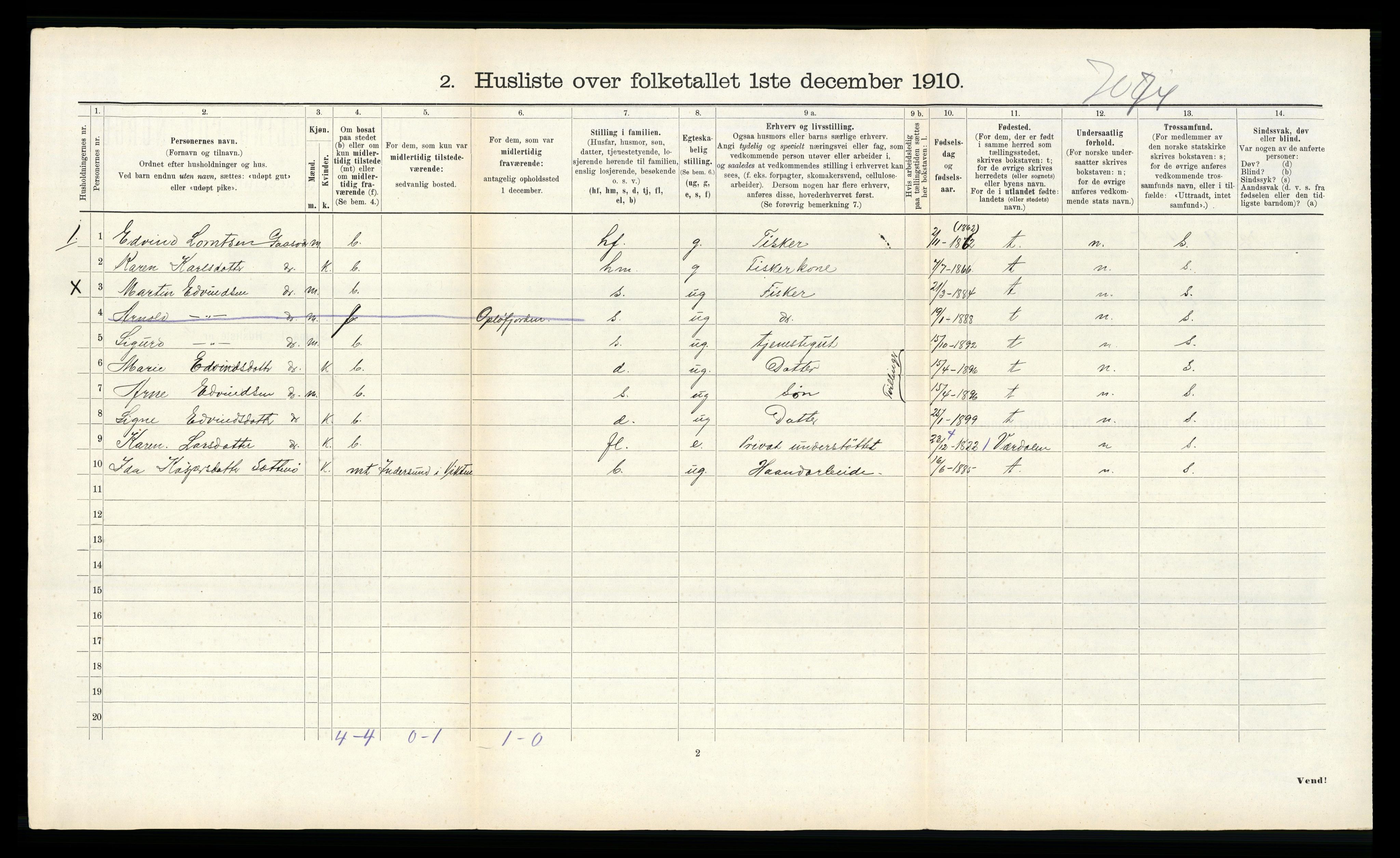 RA, 1910 census for Vikna, 1910, p. 652