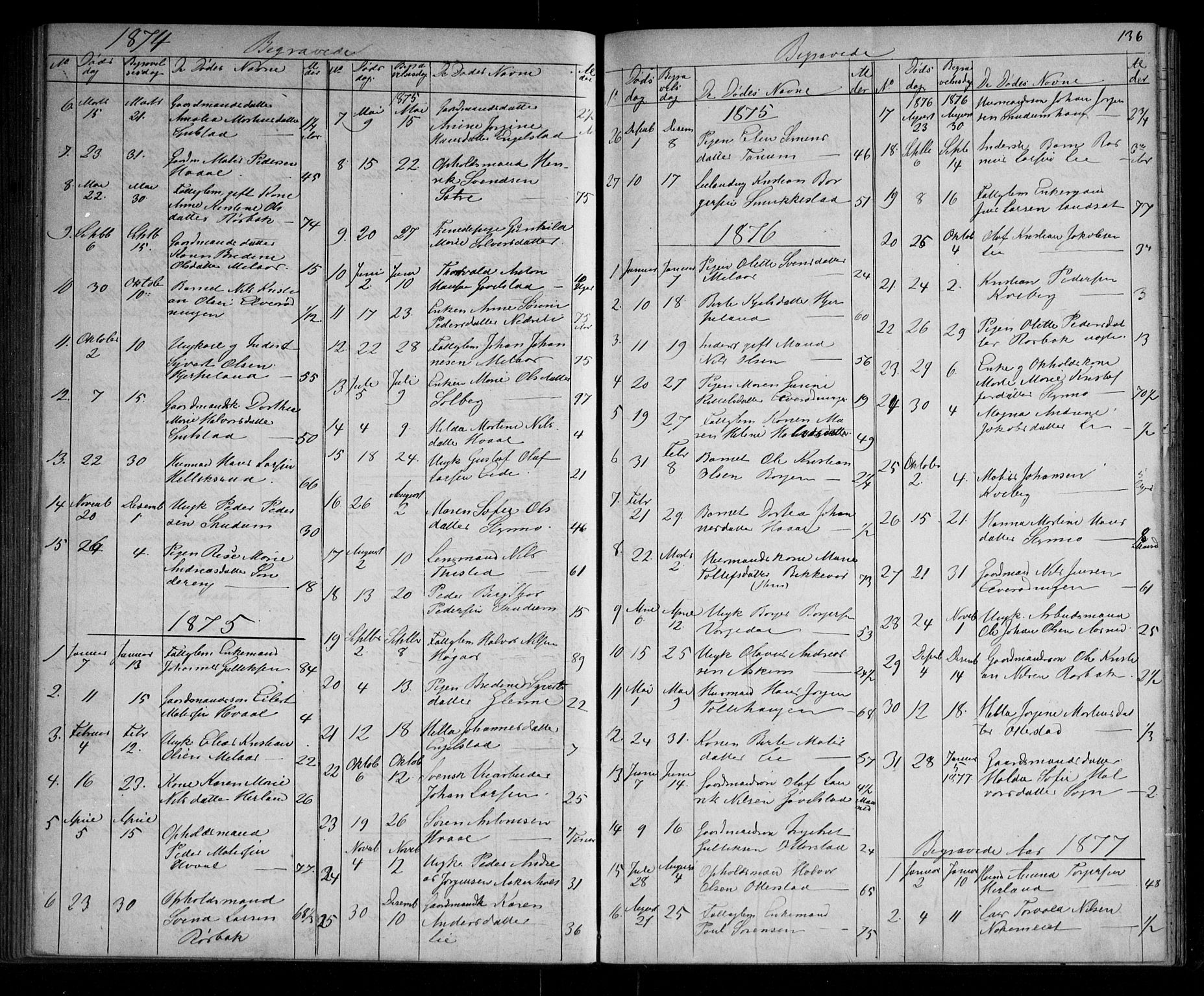 Lardal kirkebøker, SAKO/A-350/G/Ga/L0001: Parish register (copy) no. I 1, 1864-1901, p. 136