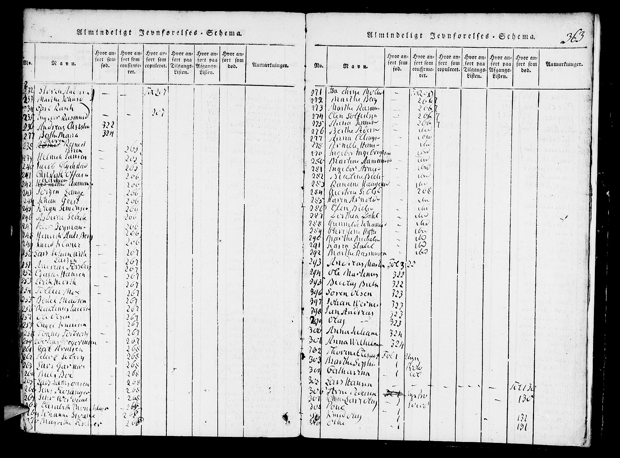 Domkirken sokneprestembete, SAB/A-74801/H/Hab/L0001: Parish register (copy) no. A 1, 1816-1821, p. 363