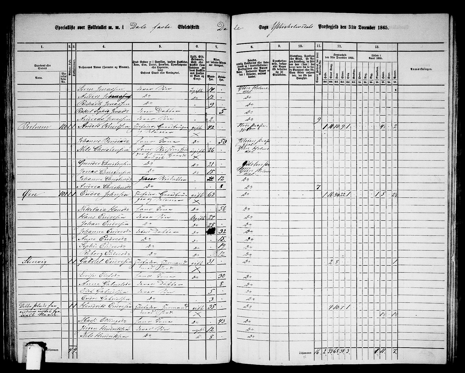 RA, 1865 census for Ytre Holmedal, 1865, p. 93