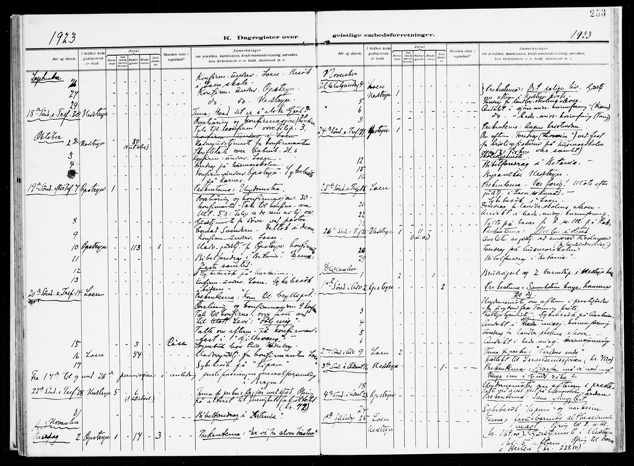 Stryn Sokneprestembete, AV/SAB-A-82501: Parish register (official) no. B 2, 1908-1936, p. 253