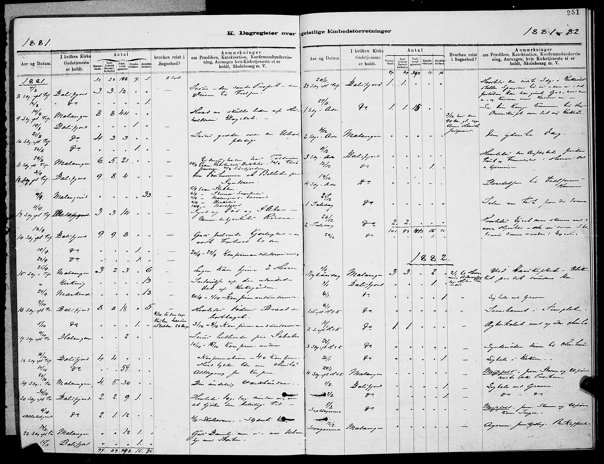 Balsfjord sokneprestembete, SATØ/S-1303/G/Ga/L0007klokker: Parish register (copy) no. 7, 1878-1889, p. 251