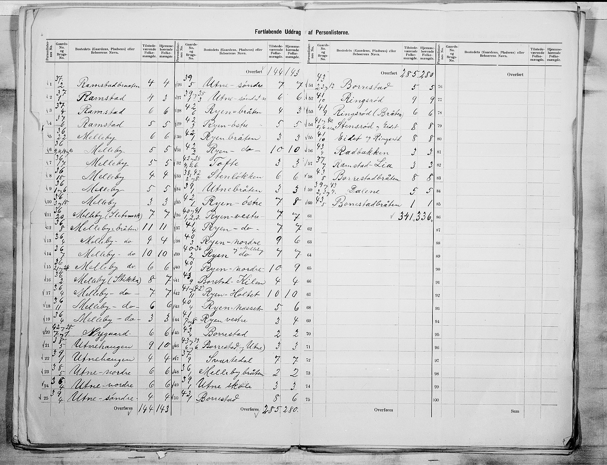 SAO, 1900 census for Tune, 1900, p. 15