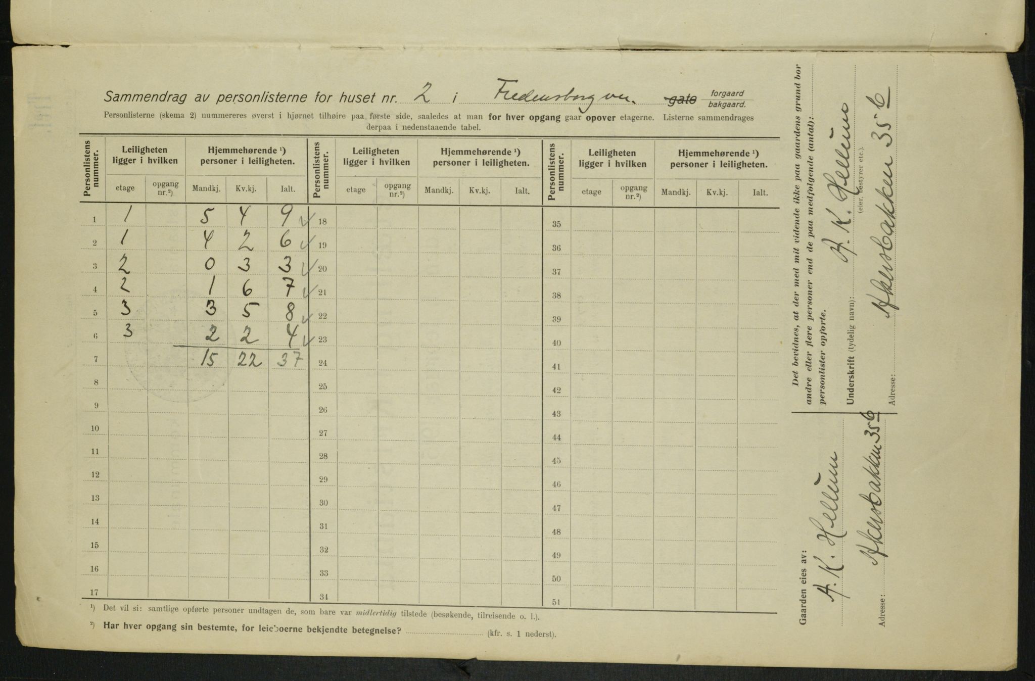 OBA, Municipal Census 1915 for Kristiania, 1915, p. 25031