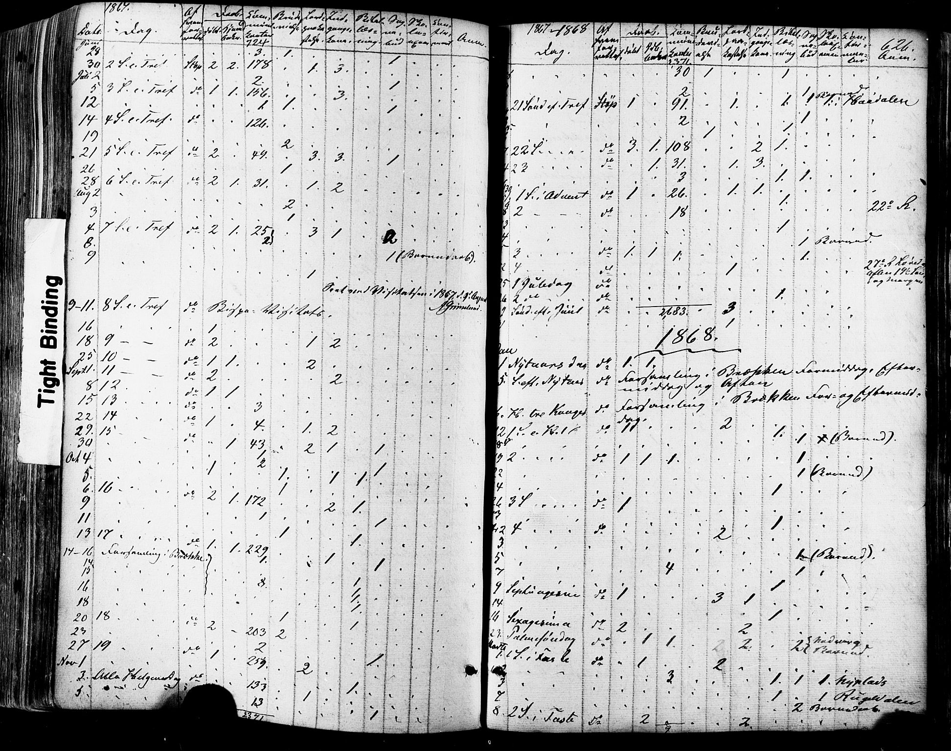 Ministerialprotokoller, klokkerbøker og fødselsregistre - Sør-Trøndelag, AV/SAT-A-1456/681/L0932: Parish register (official) no. 681A10, 1860-1878, p. 626