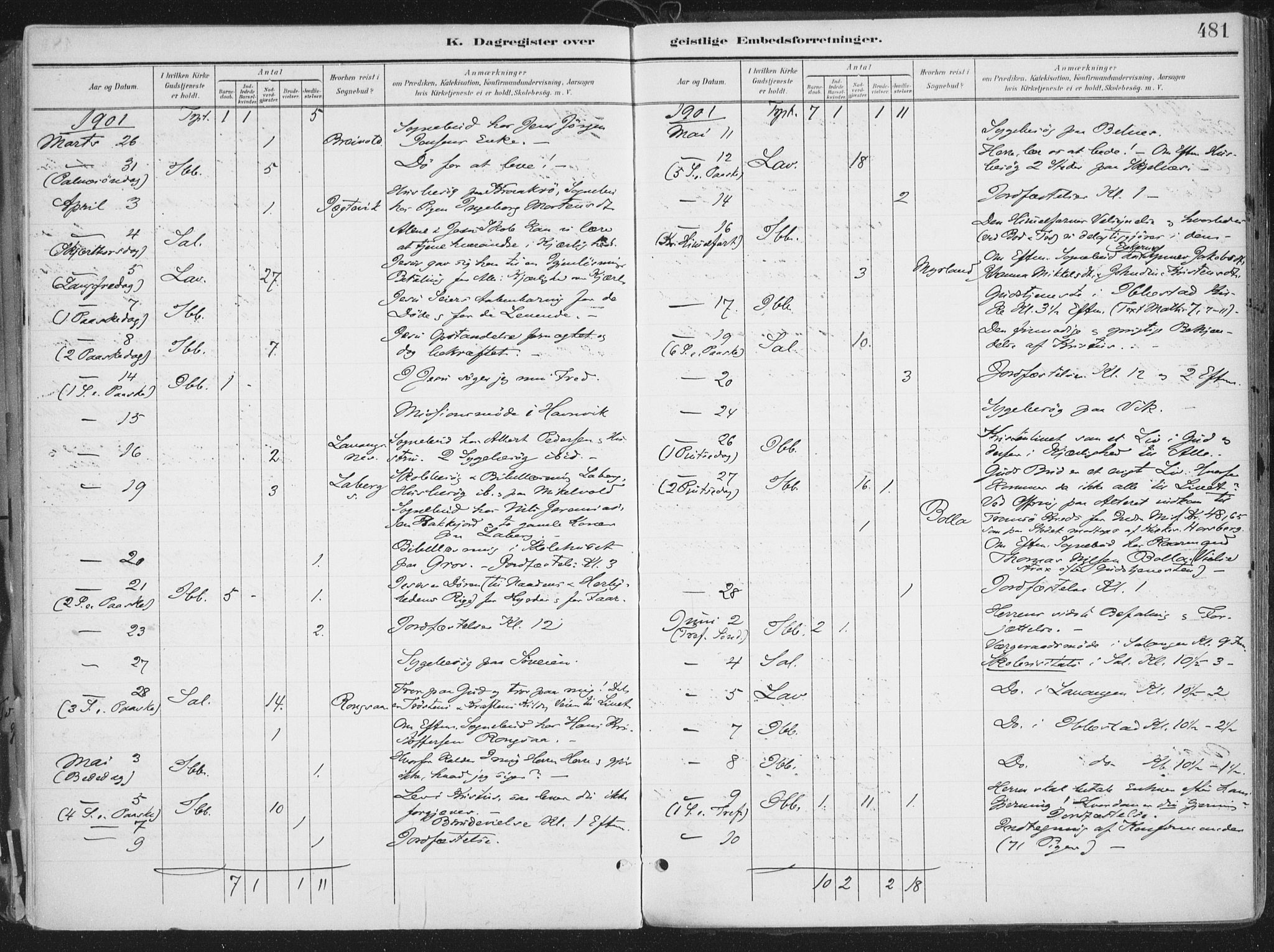 Ibestad sokneprestembete, AV/SATØ-S-0077/H/Ha/Haa/L0017kirke: Parish register (official) no. 17, 1901-1914, p. 481