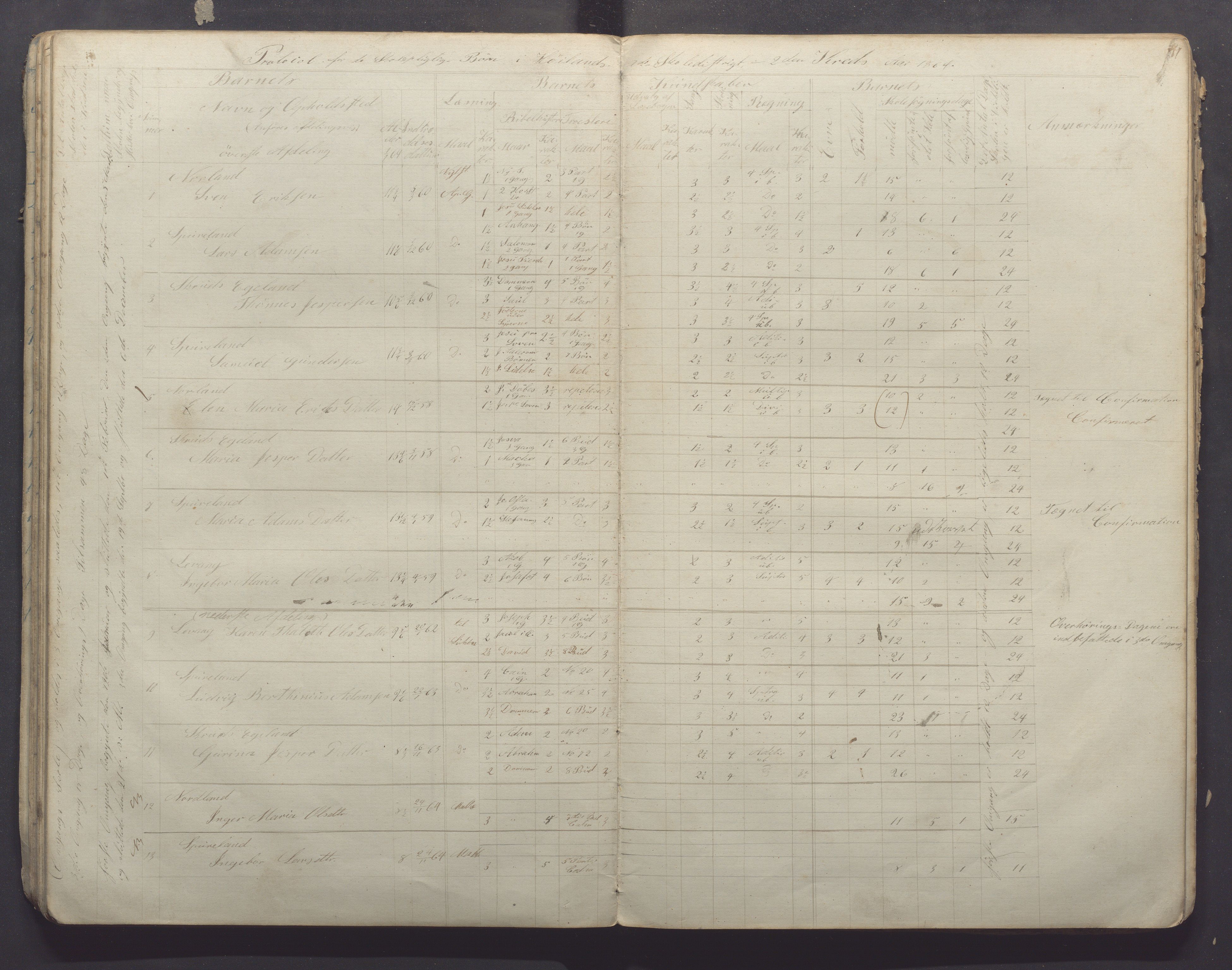 Høyland kommune - Sporaland skole, IKAR/K-100085/E/L0001: Skoleprotokoll Nordre Fjellbygden, 1853-1871, p. 41