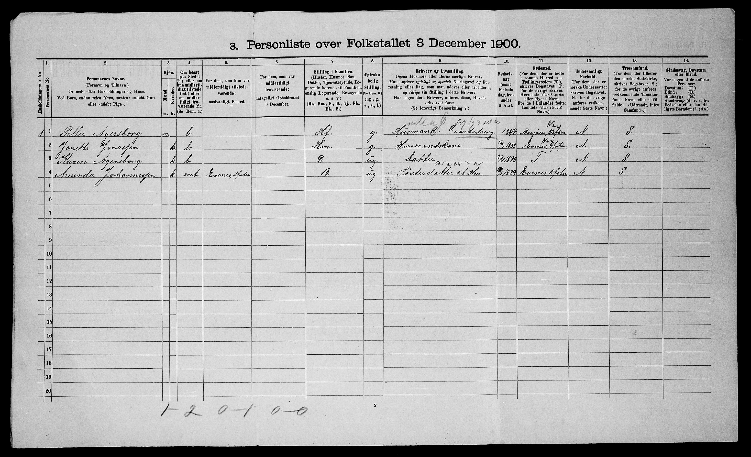 SATØ, 1900 census for Trondenes, 1900, p. 158