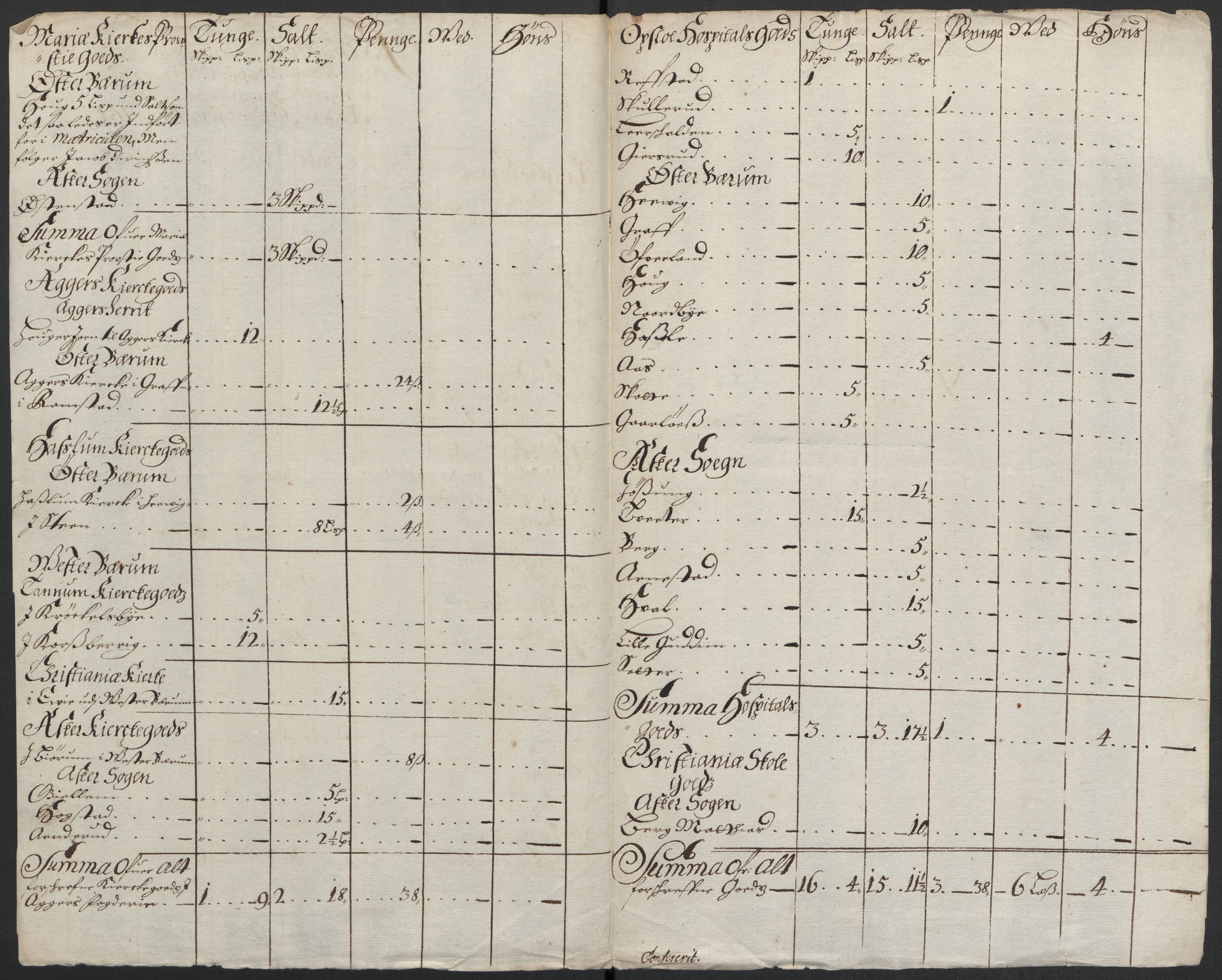 Rentekammeret inntil 1814, Reviderte regnskaper, Fogderegnskap, RA/EA-4092/R08/L0420: Fogderegnskap Aker, 1682-1691, p. 315