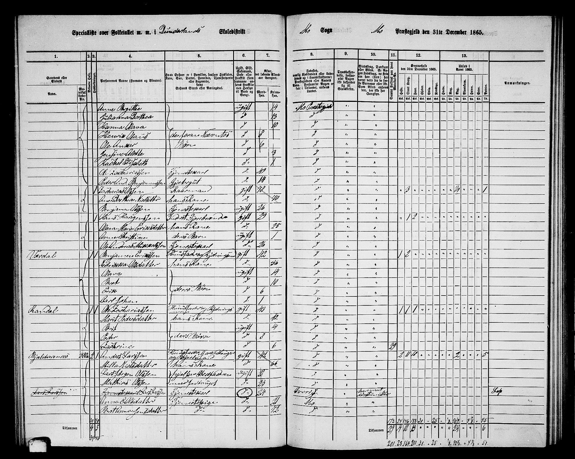 RA, 1865 census for Mo, 1865, p. 85