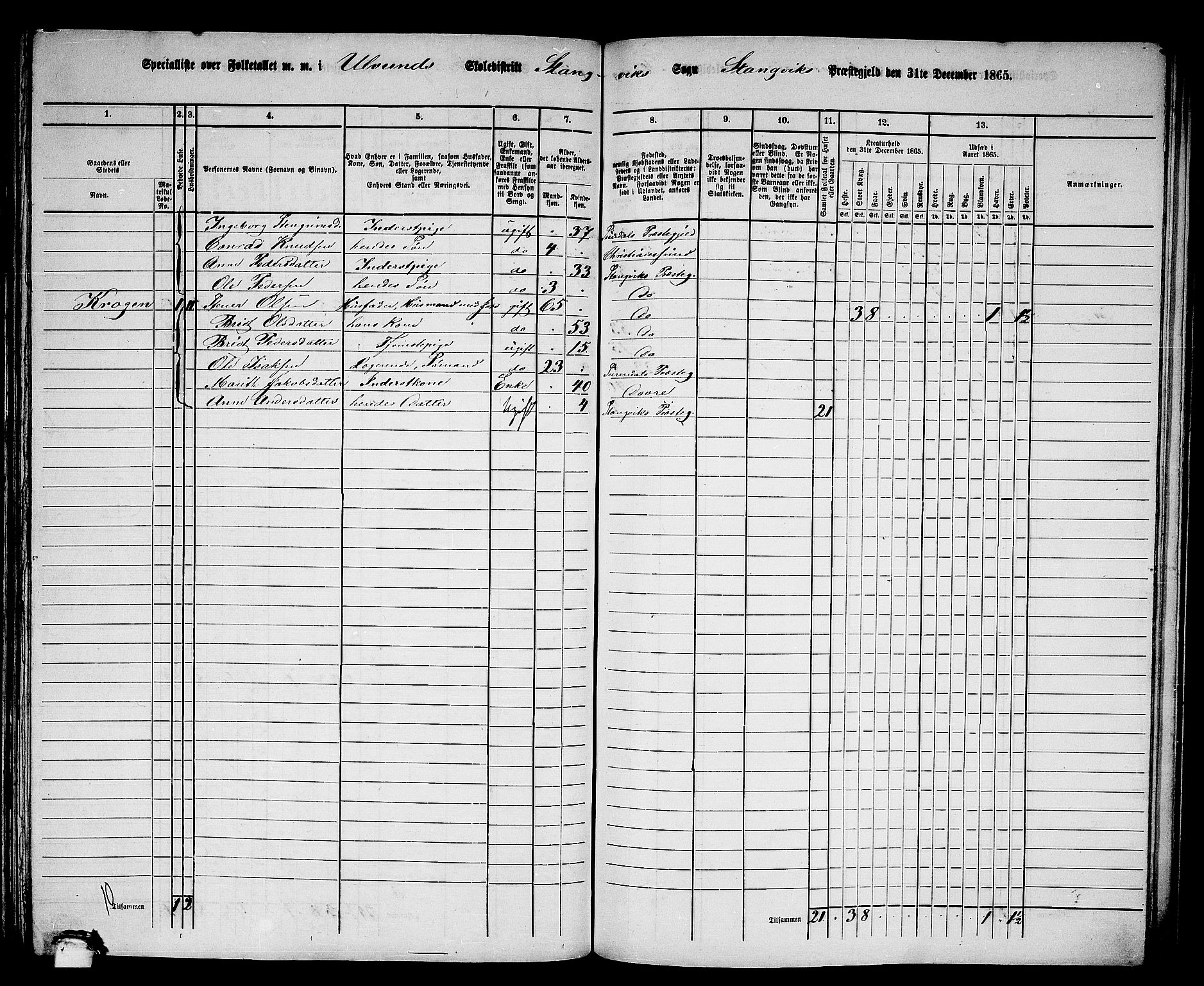 RA, 1865 census for Stangvik, 1865, p. 93