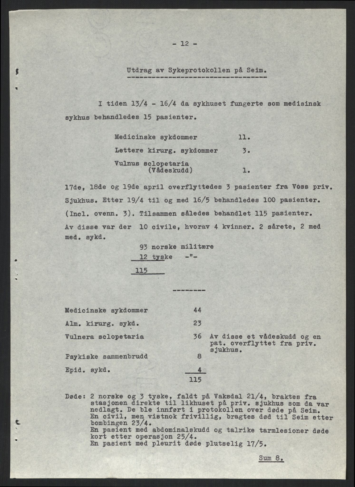 Forsvaret, Forsvarets krigshistoriske avdeling, AV/RA-RAFA-2017/Y/Yb/L0099: II-C-11-400  -  4. Divisjon., 1940, p. 624