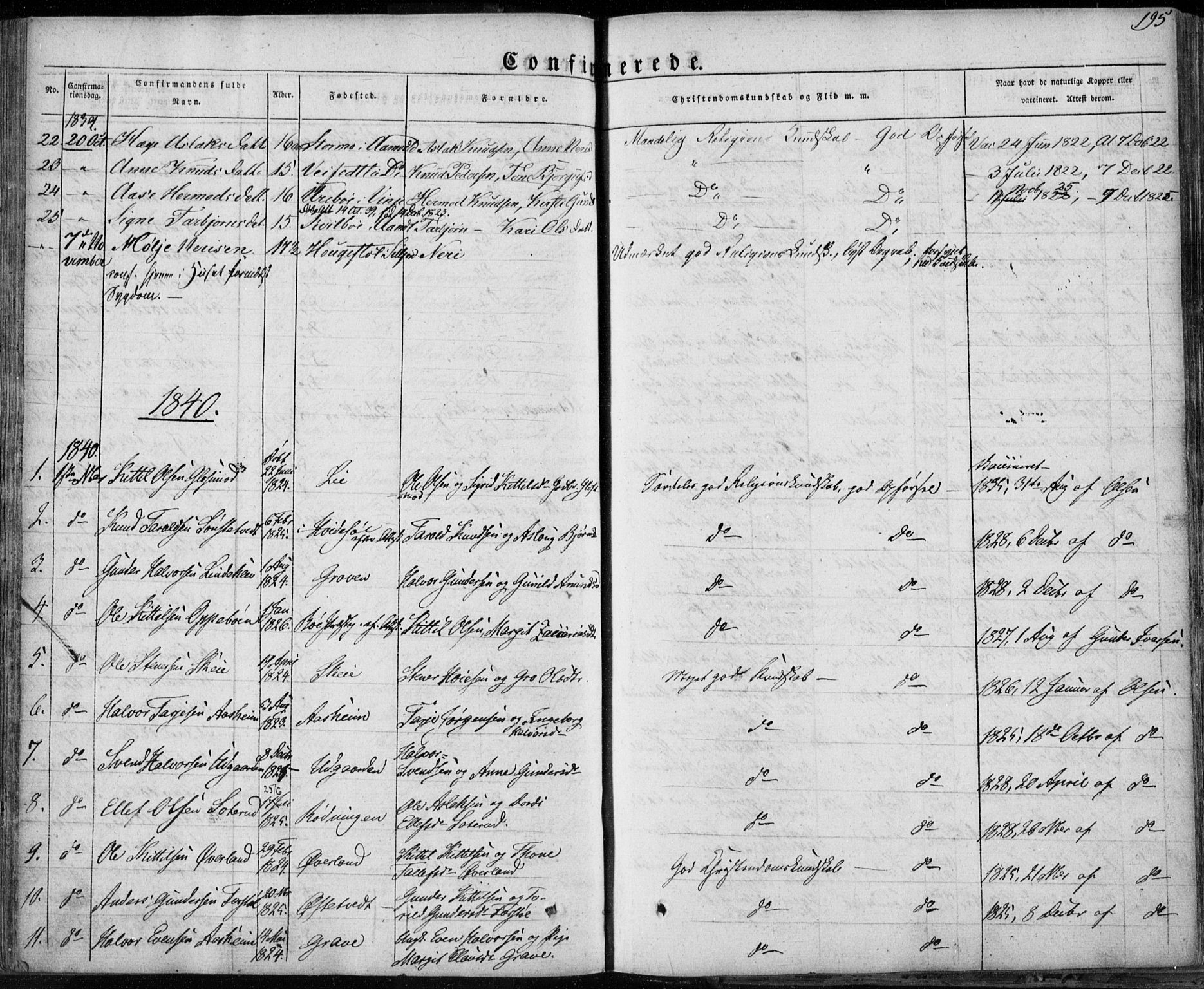 Seljord kirkebøker, SAKO/A-20/F/Fa/L0011: Parish register (official) no. I 11, 1831-1849, p. 195