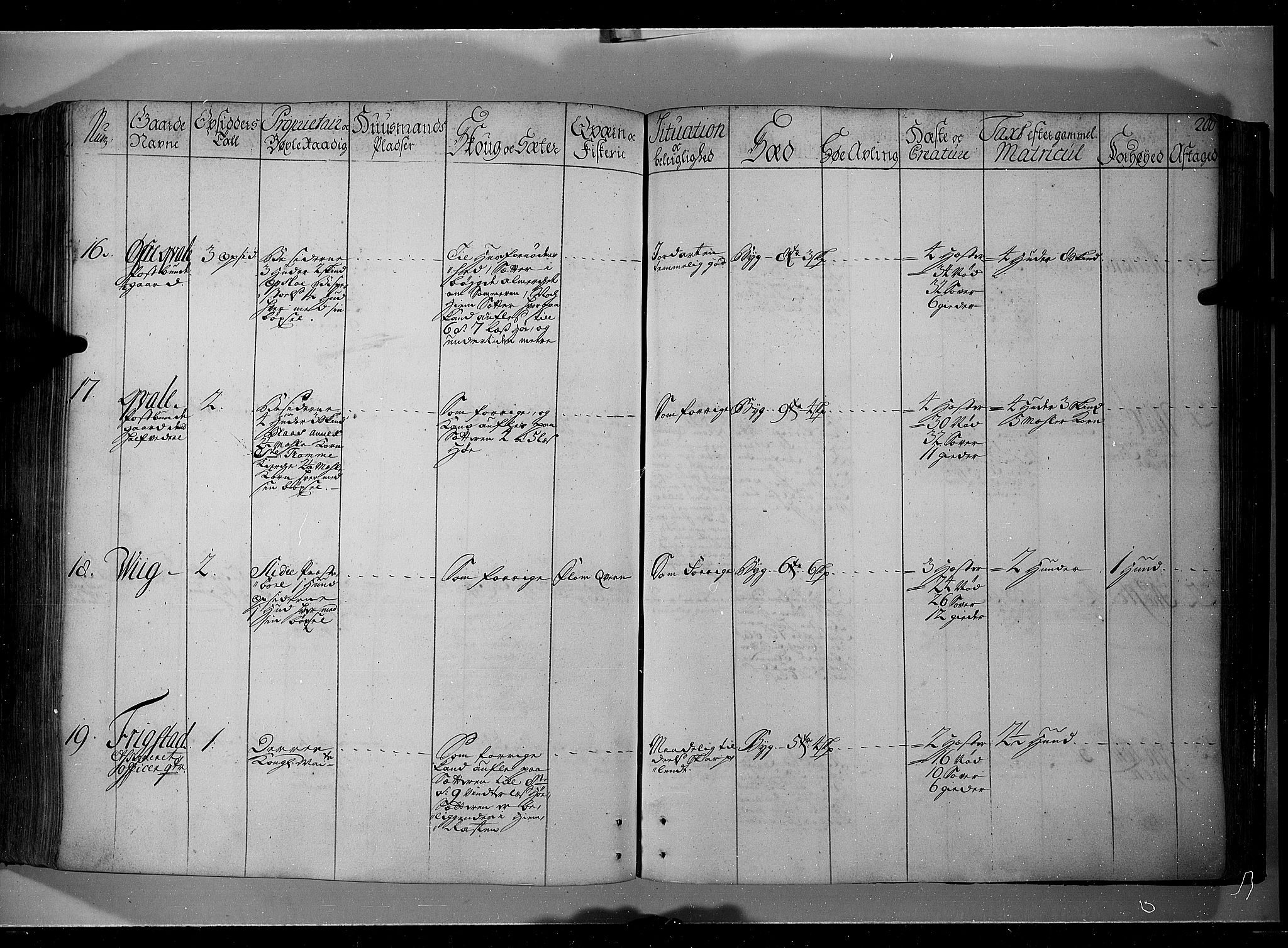 Rentekammeret inntil 1814, Realistisk ordnet avdeling, AV/RA-EA-4070/N/Nb/Nbf/L0104: Hadeland, Toten og Valdres eksaminasjonsprotokoll, 1723, p. 199b-200a