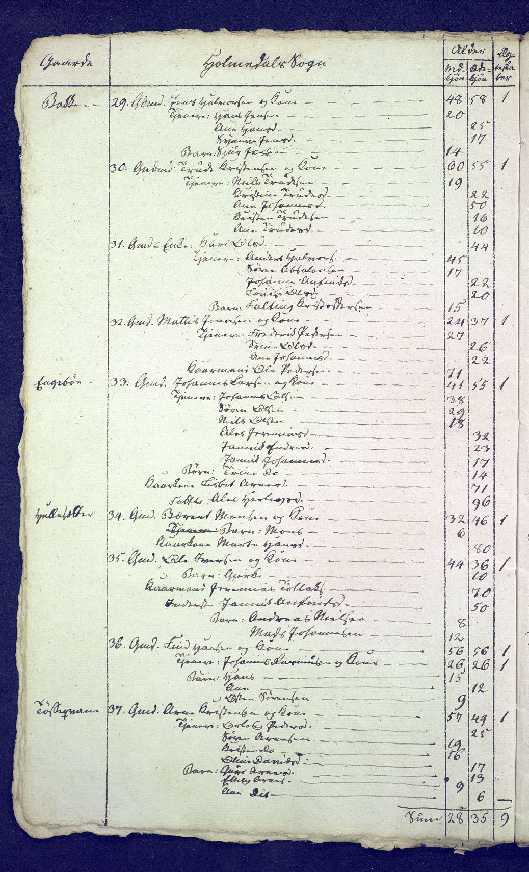 SAB, Census 1815 for 1429P Ytre Holmedal, 1815, p. 10