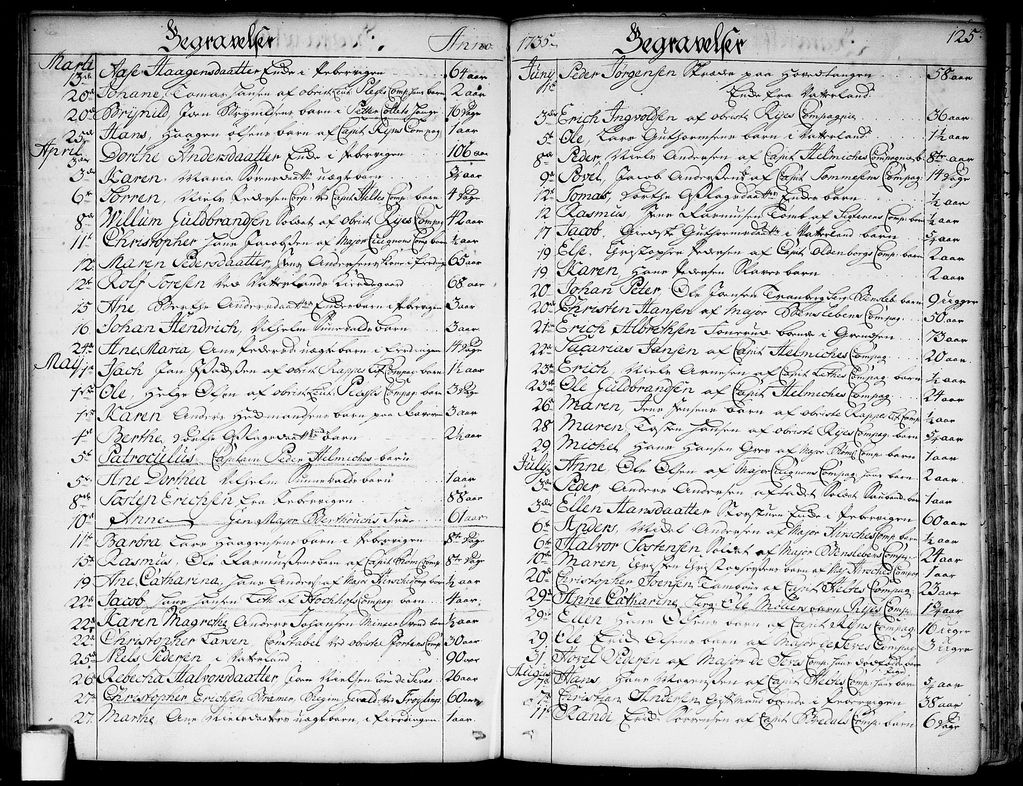 Garnisonsmenigheten Kirkebøker, SAO/A-10846/F/Fa/L0001: Parish register (official) no. 1, 1734-1756, p. 125