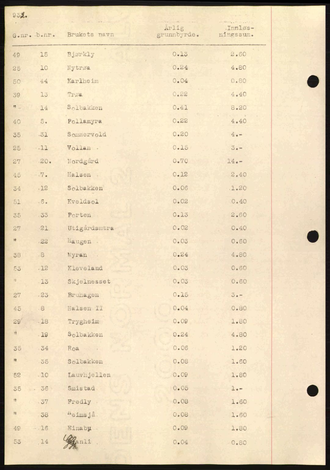 Nordmøre sorenskriveri, AV/SAT-A-4132/1/2/2Ca: Mortgage book no. C80, 1936-1939, Diary no: : 2498/1939