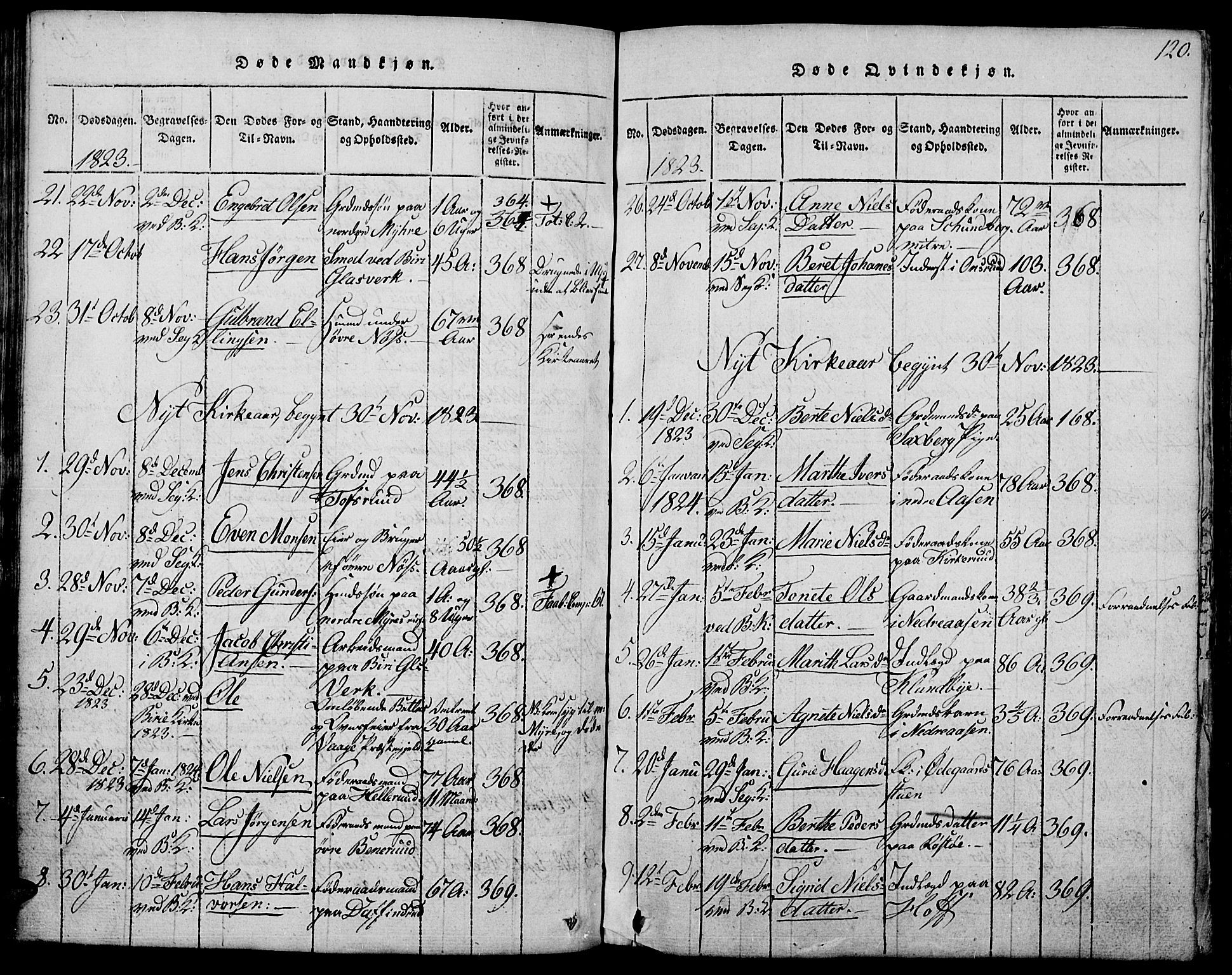 Biri prestekontor, SAH/PREST-096/H/Ha/Hab/L0001: Parish register (copy) no. 1, 1814-1828, p. 120