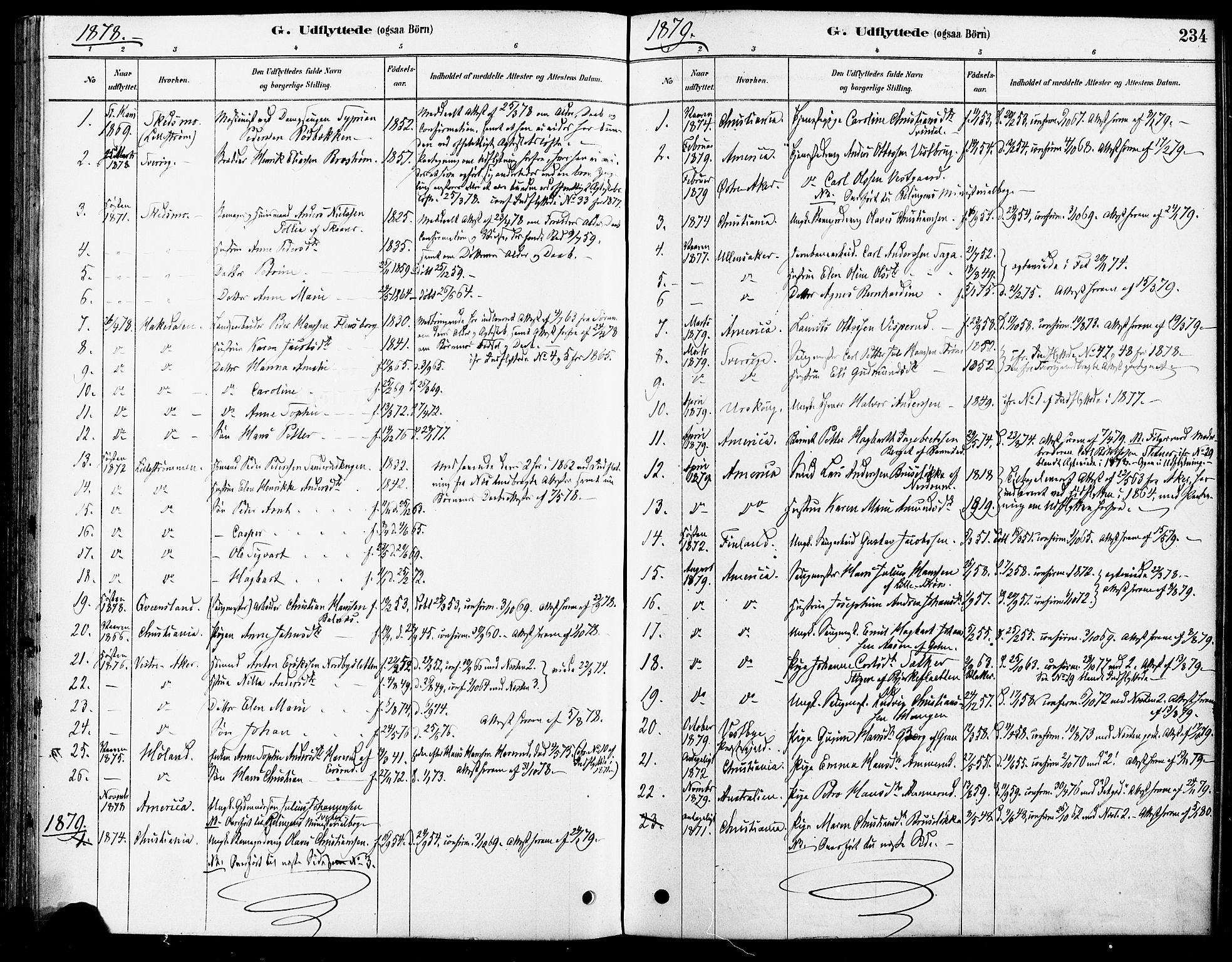 Fet prestekontor Kirkebøker, AV/SAO-A-10370a/F/Fa/L0014: Parish register (official) no. I 14, 1878-1891, p. 234