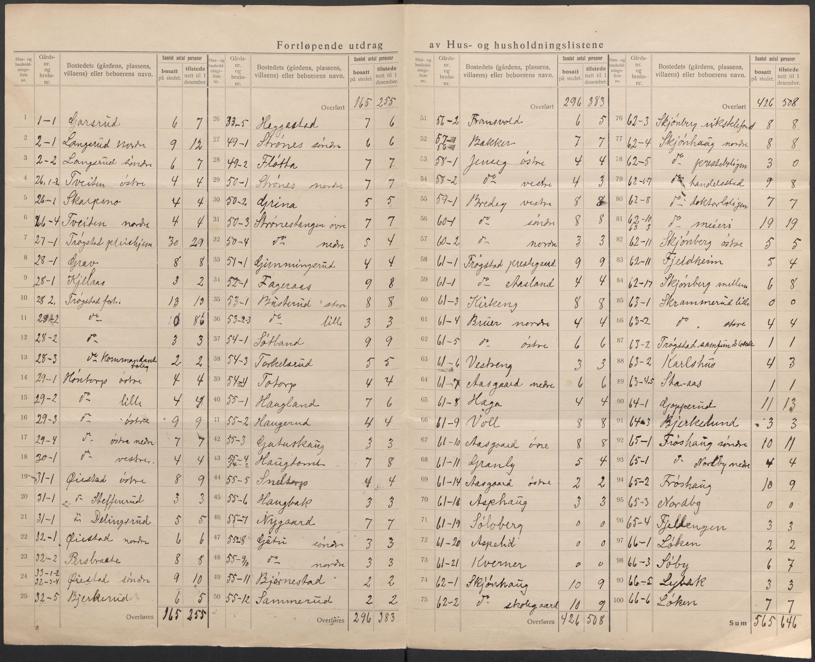 SAO, 1920 census for Trøgstad, 1920, p. 12