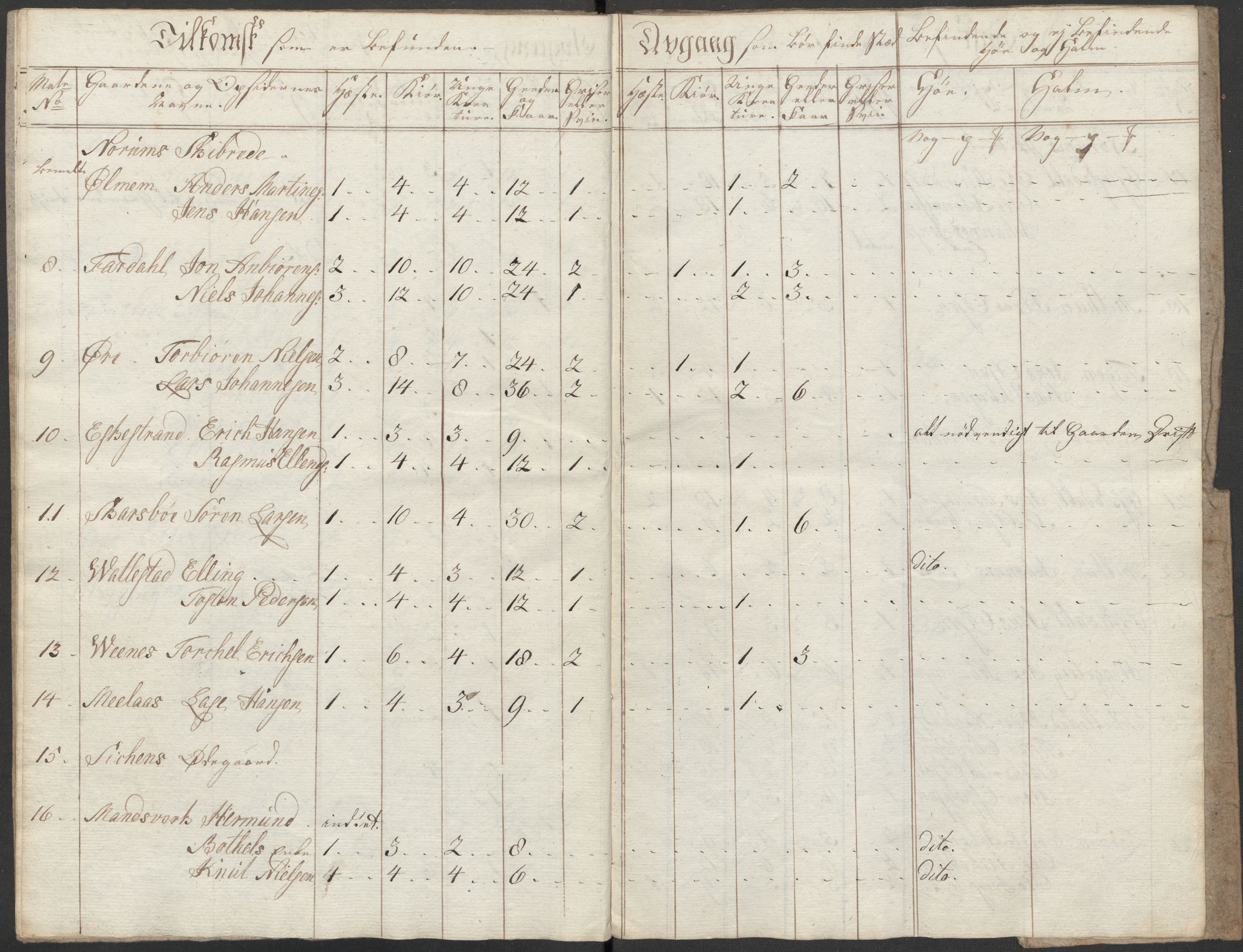 Regjeringskommisjonen 1807-1810, 1. kontor/byrå, AV/RA-EA-2871/Dd/L0011: Kreatur og fôr: Opptelling i Nordre Bergenhus og Romsdal amt, 1808, p. 17