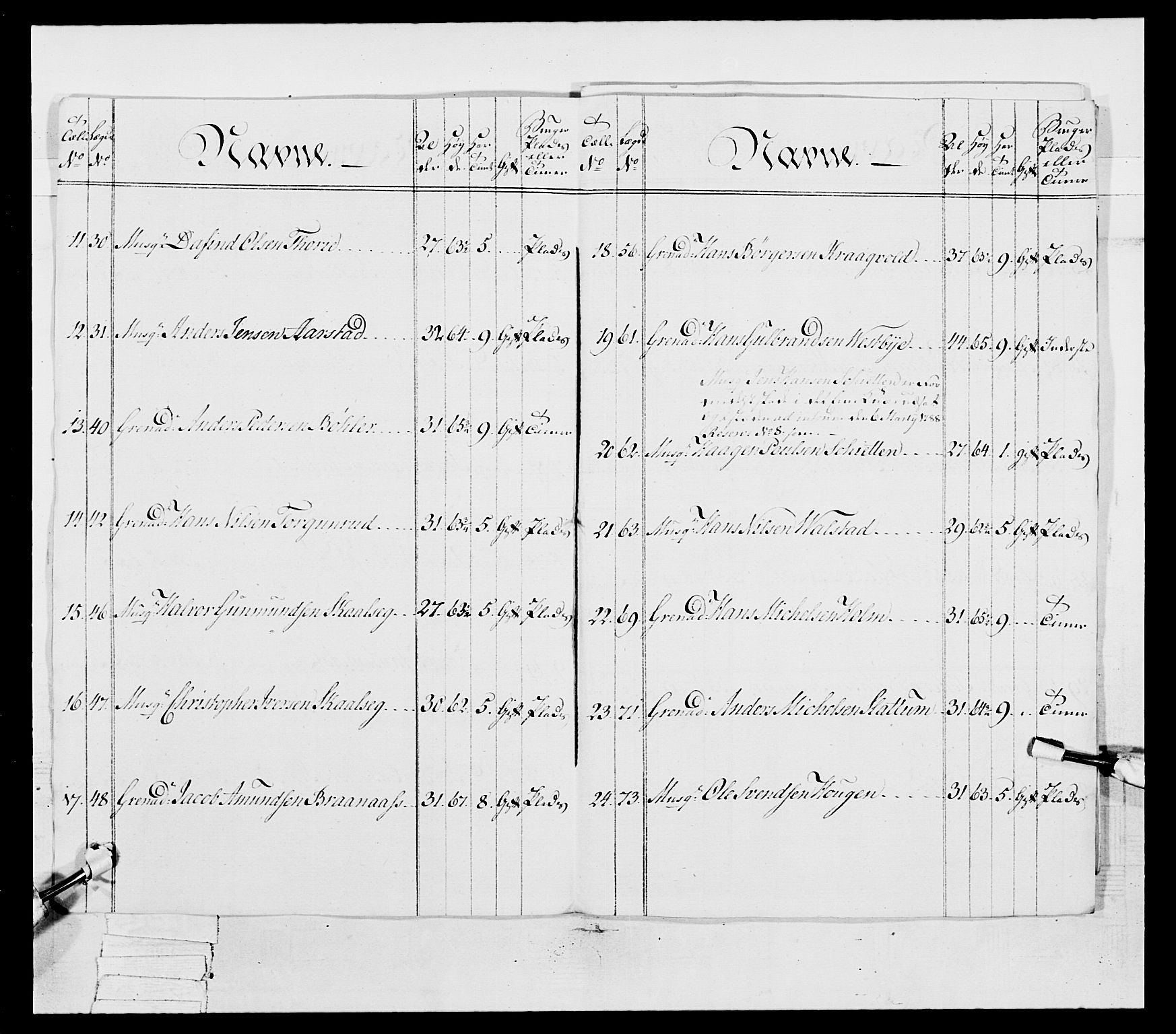 Generalitets- og kommissariatskollegiet, Det kongelige norske kommissariatskollegium, AV/RA-EA-5420/E/Eh/L0038: 1. Akershusiske nasjonale infanteriregiment, 1776-1788, p. 400