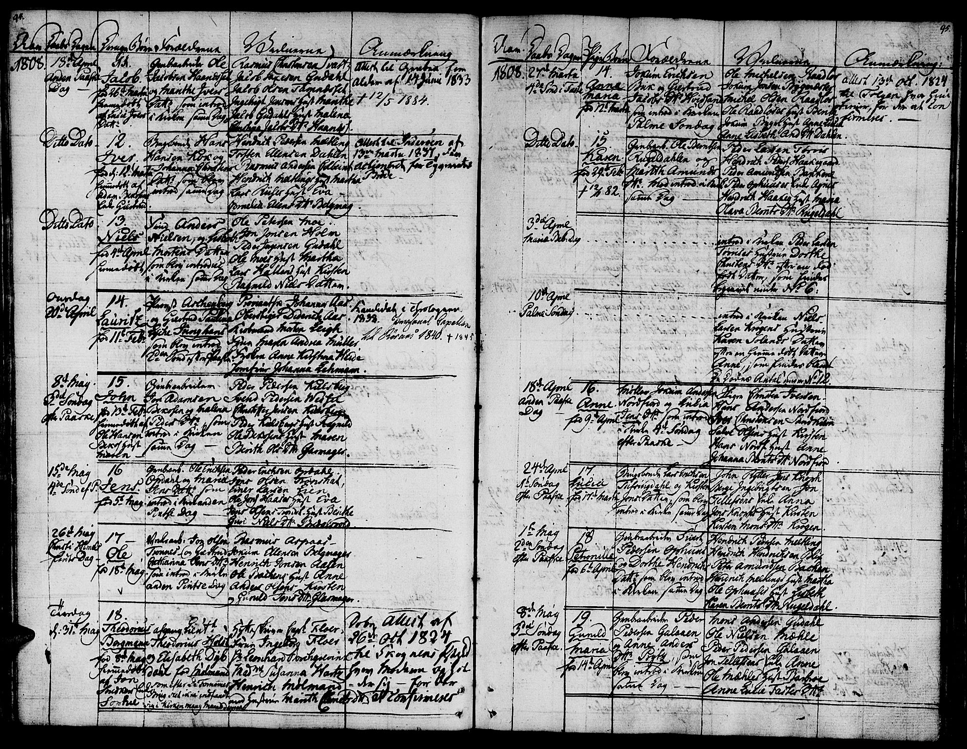 Ministerialprotokoller, klokkerbøker og fødselsregistre - Sør-Trøndelag, SAT/A-1456/681/L0928: Parish register (official) no. 681A06, 1806-1816, p. 94-95