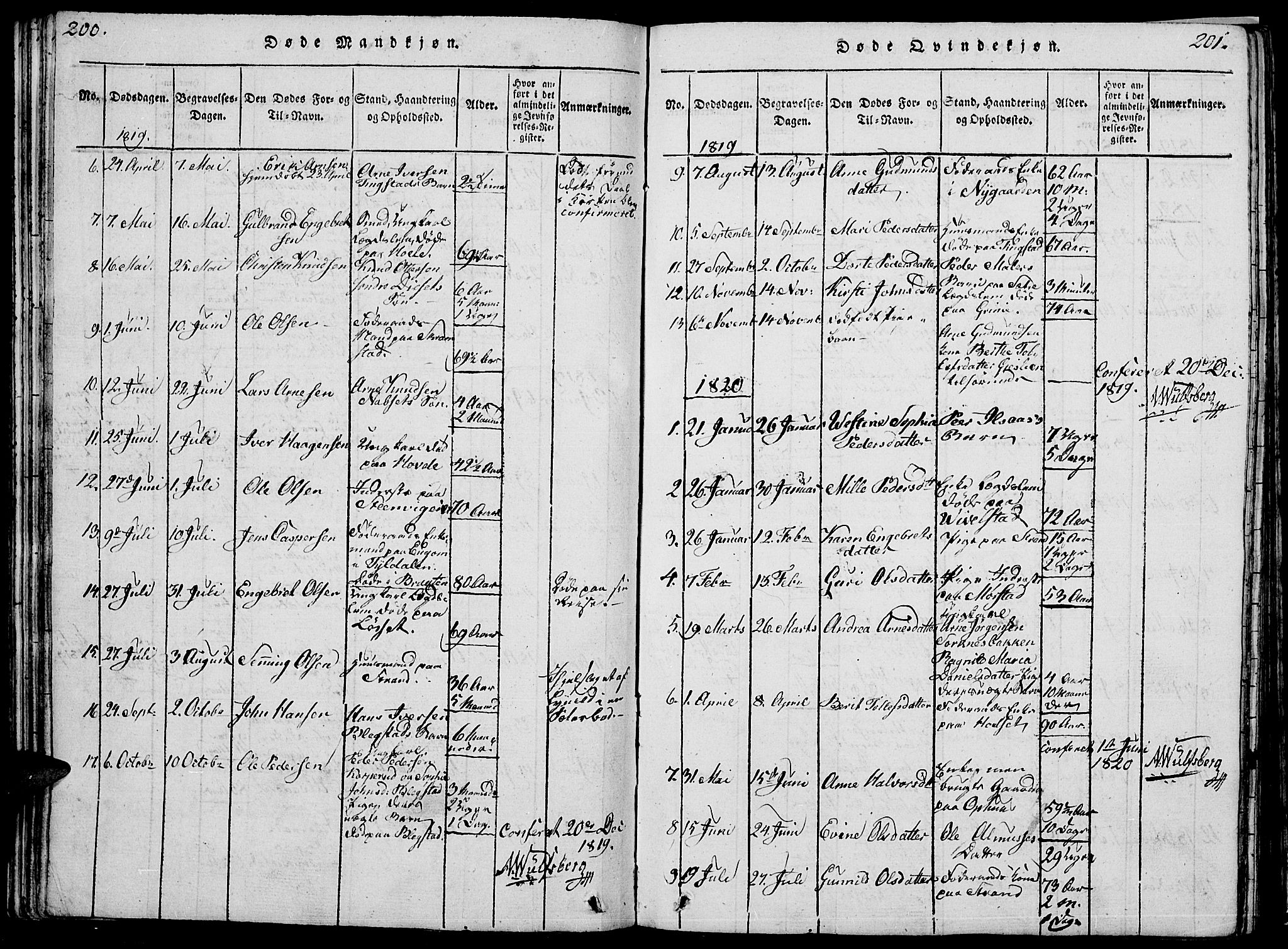 Åmot prestekontor, Hedmark, SAH/PREST-056/H/Ha/Hab/L0001: Parish register (copy) no. 1, 1815-1847, p. 200-201