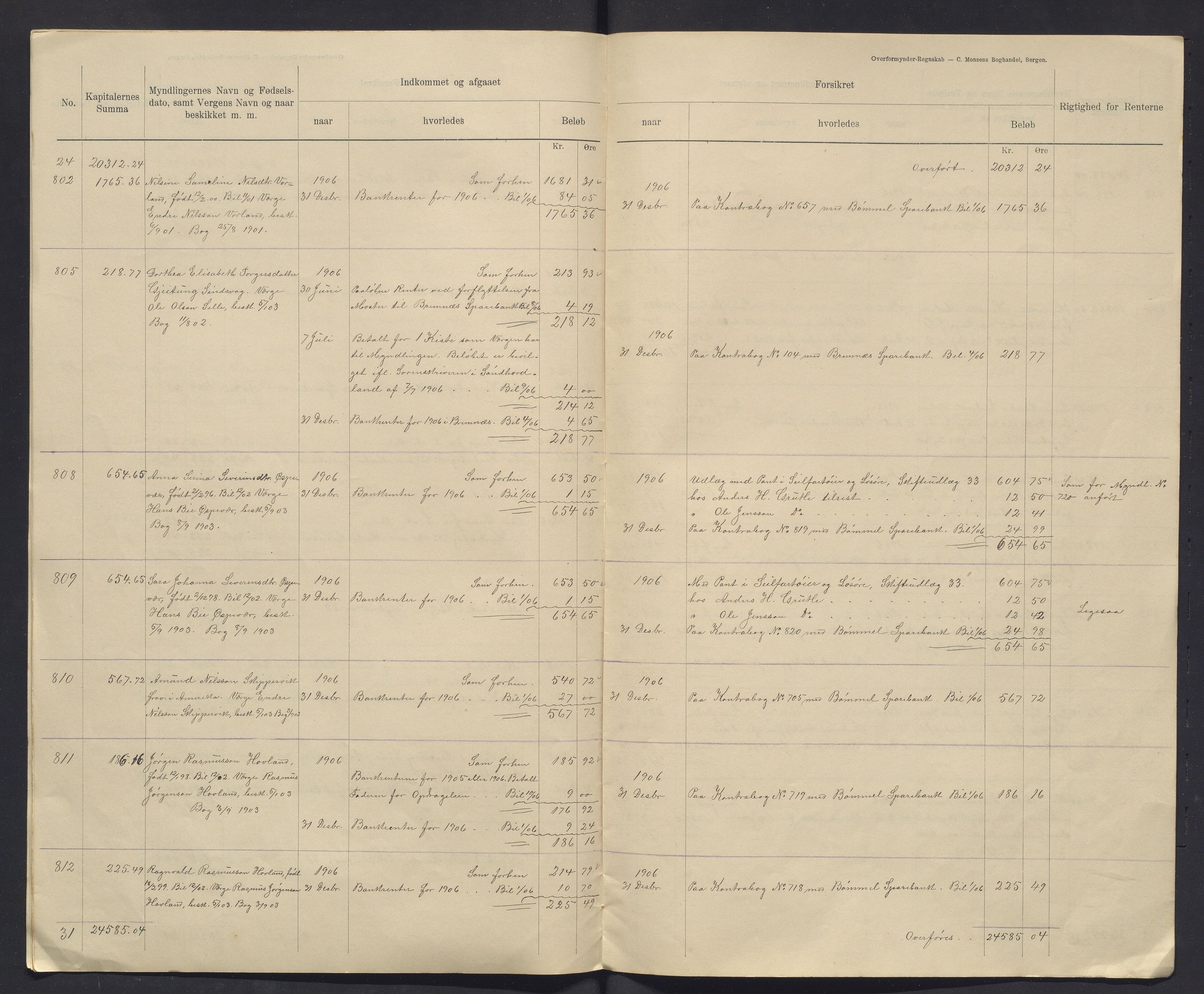 Finnaas kommune. Overformynderiet, IKAH/1218a-812/R/Ra/Raa/L0007/0006: Årlege rekneskap m/vedlegg / Årlege rekneskap m/vedlegg, 1906