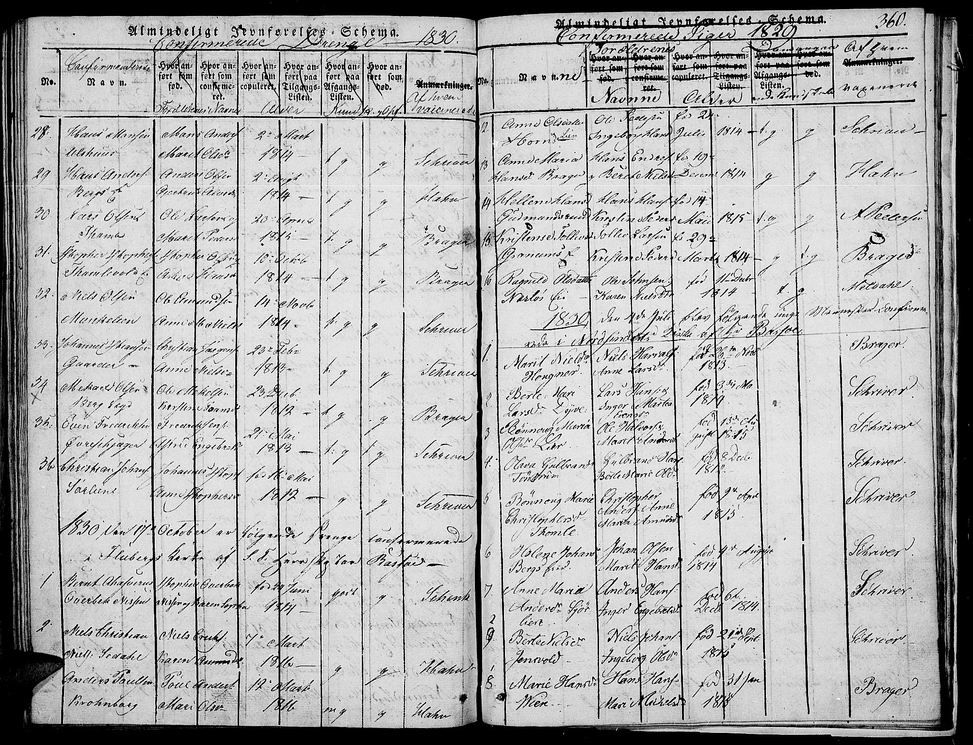 Land prestekontor, SAH/PREST-120/H/Ha/Haa/L0007: Parish register (official) no. 7, 1814-1830, p. 360