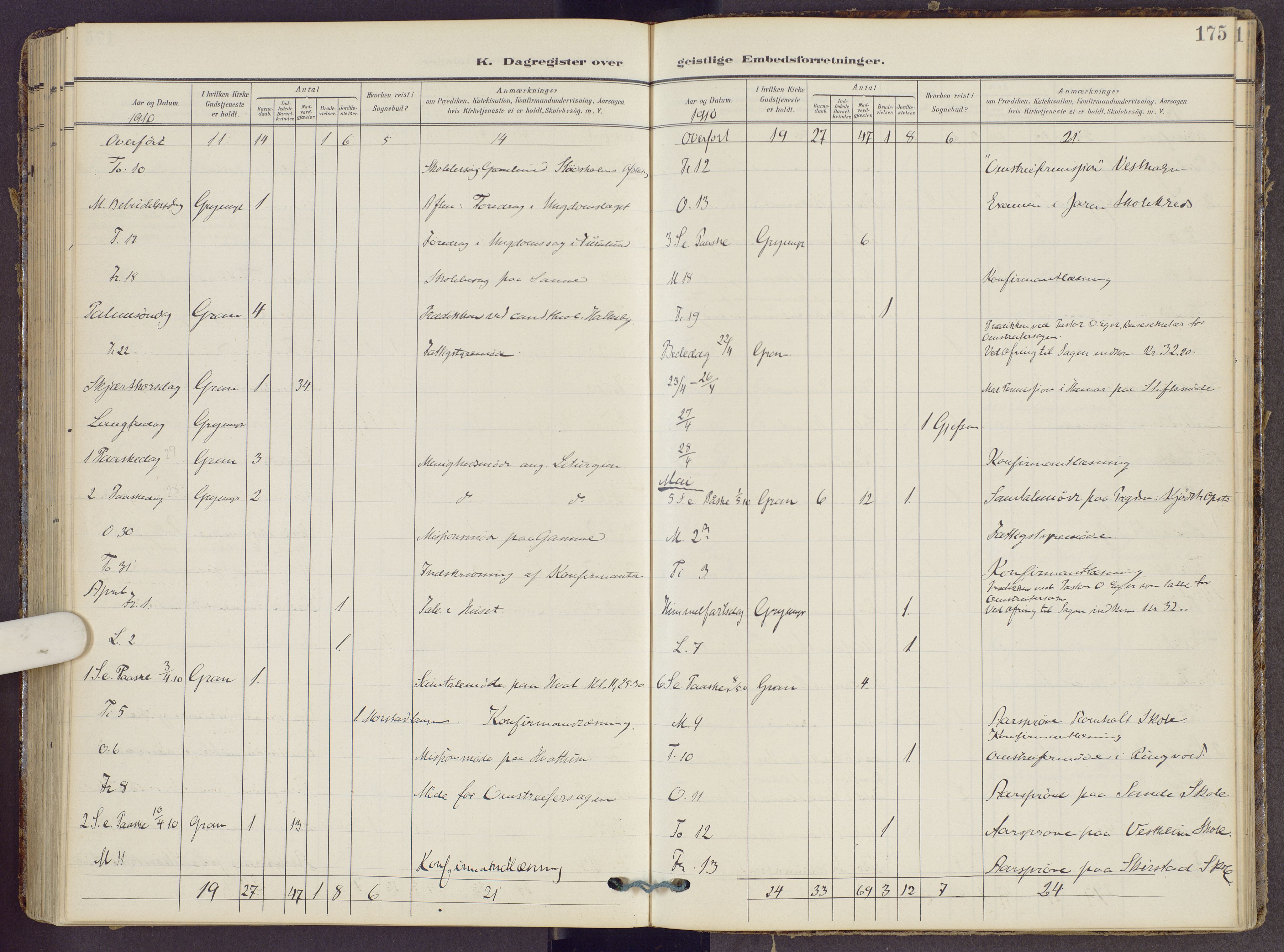 Gran prestekontor, SAH/PREST-112/H/Ha/Haa/L0022: Parish register (official) no. 22, 1908-1918, p. 175