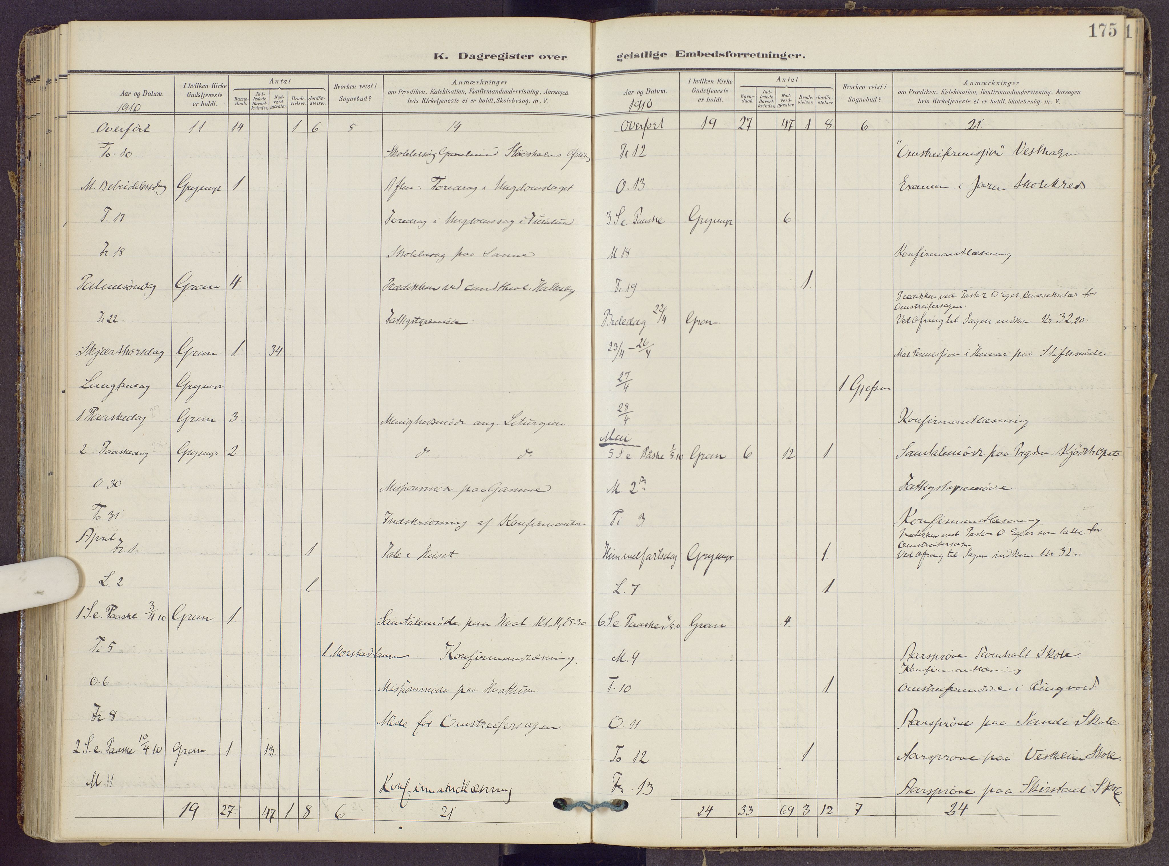 Gran prestekontor, AV/SAH-PREST-112/H/Ha/Haa/L0022: Parish register (official) no. 22, 1908-1918, p. 175