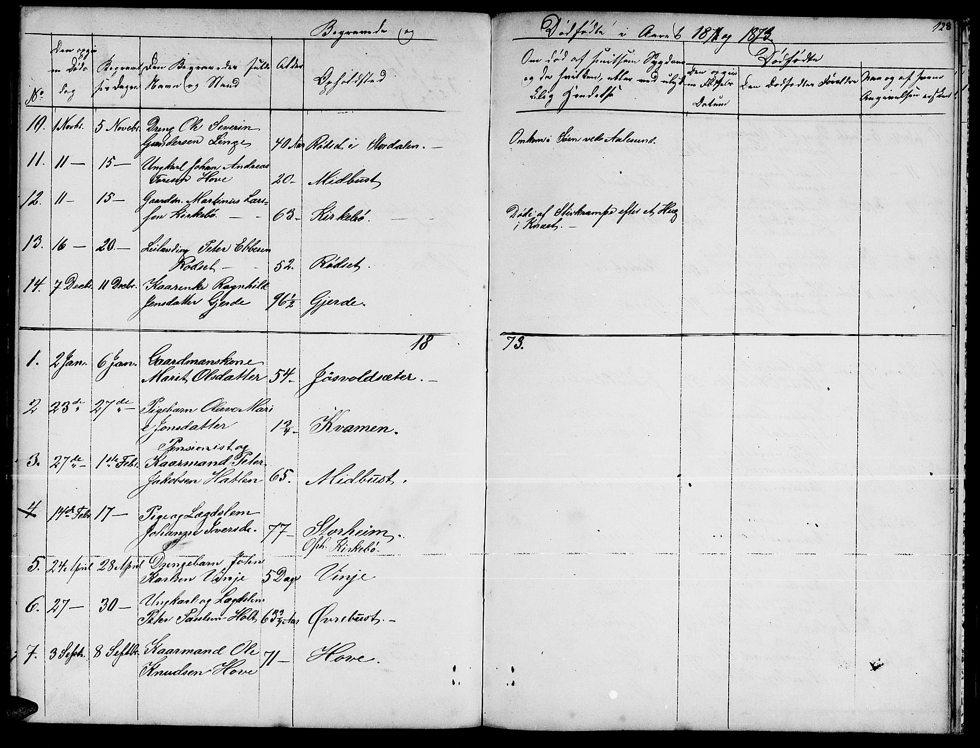 Ministerialprotokoller, klokkerbøker og fødselsregistre - Møre og Romsdal, SAT/A-1454/521/L0300: Parish register (copy) no. 521C01, 1854-1881, p. 128