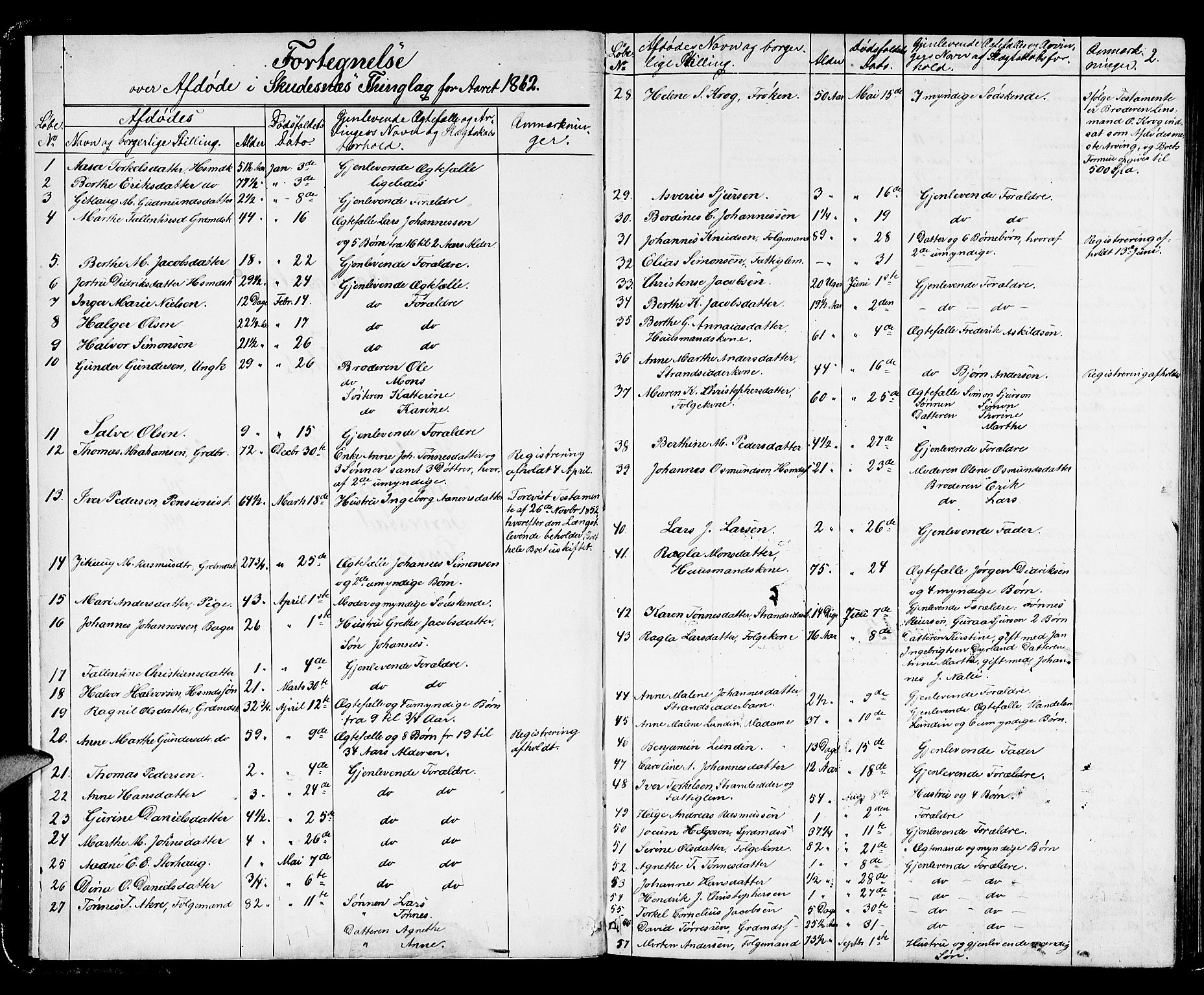 Karmsund sorenskriveri, AV/SAST-A-100311/01/IV/IVAB/L0002: DØDSFALLSPROT. SKUD/AV/TORV/SKJOLD/TYSVÆR, 1862-1901, p. 1b-2a