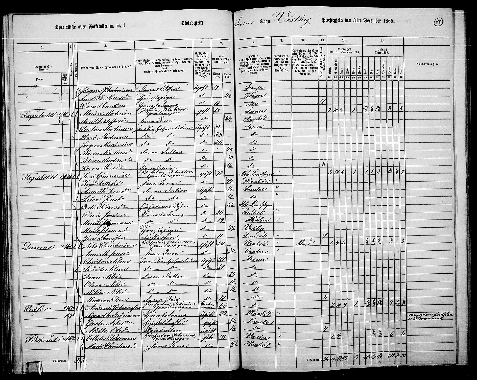 RA, 1865 census for Vestby, 1865, p. 82